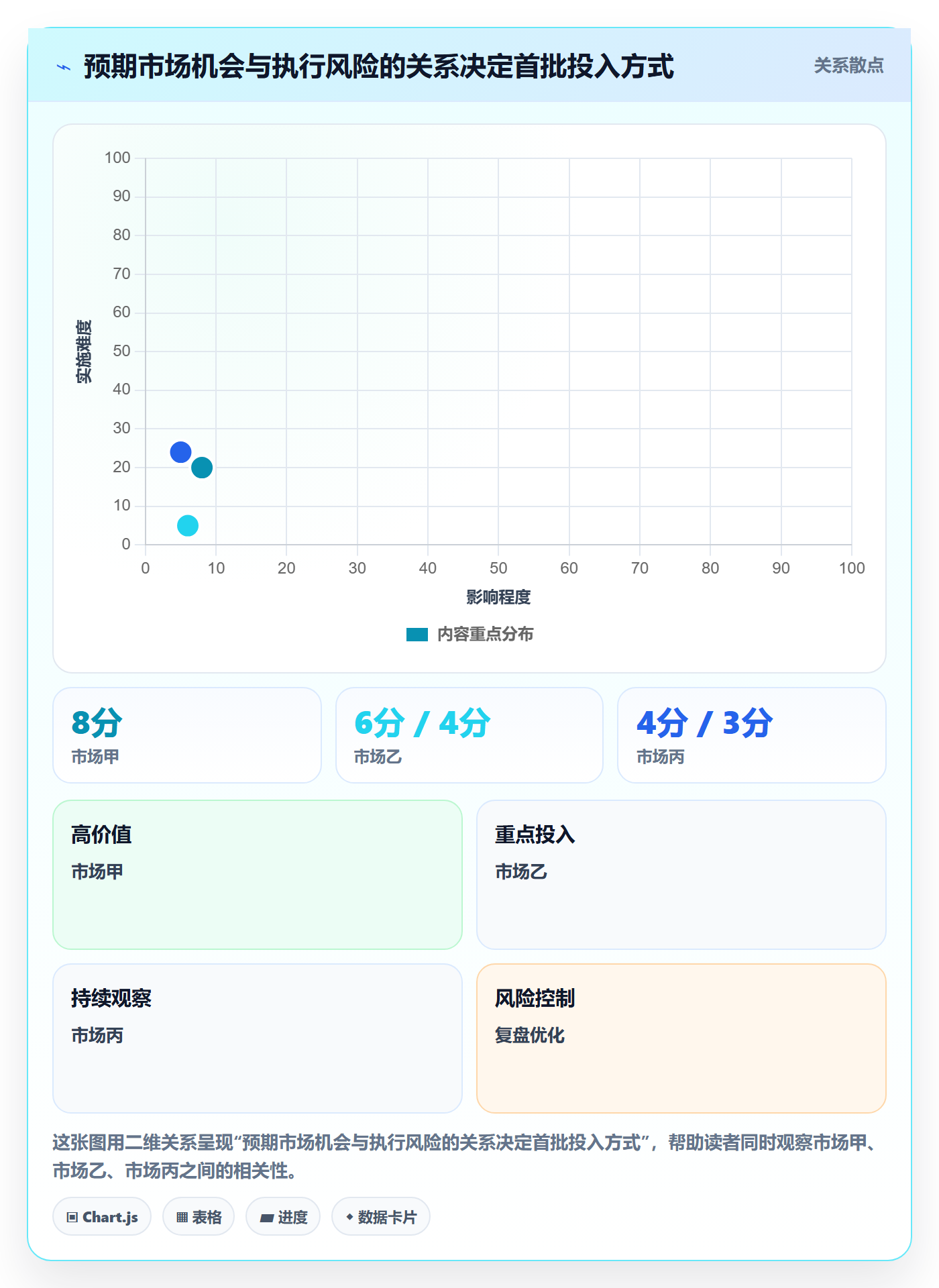 跨境电商操作手册：市场选择对应的旺季准备步骤