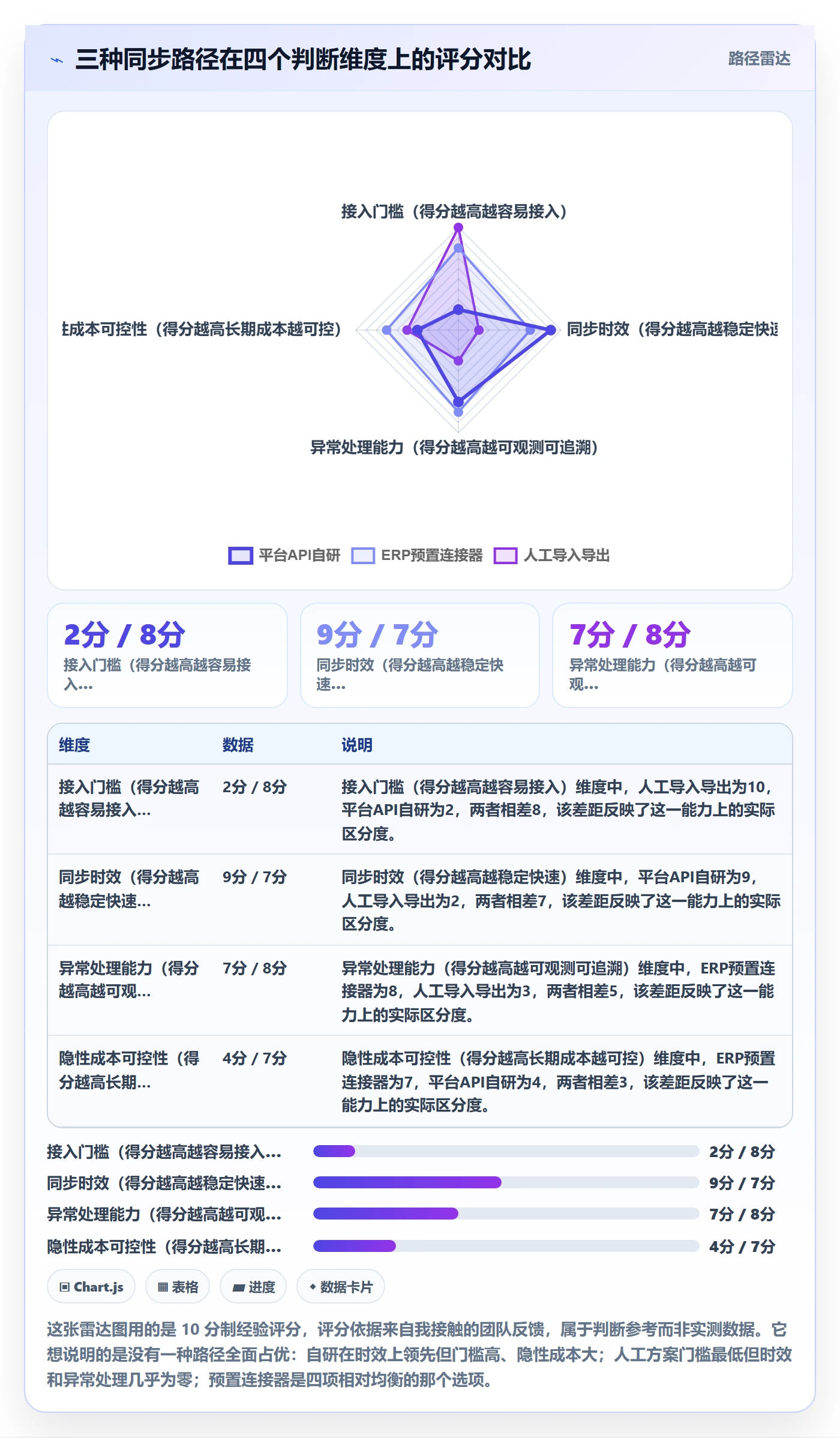 erp跨境电商实施路径：订单同步如何完成中小商家