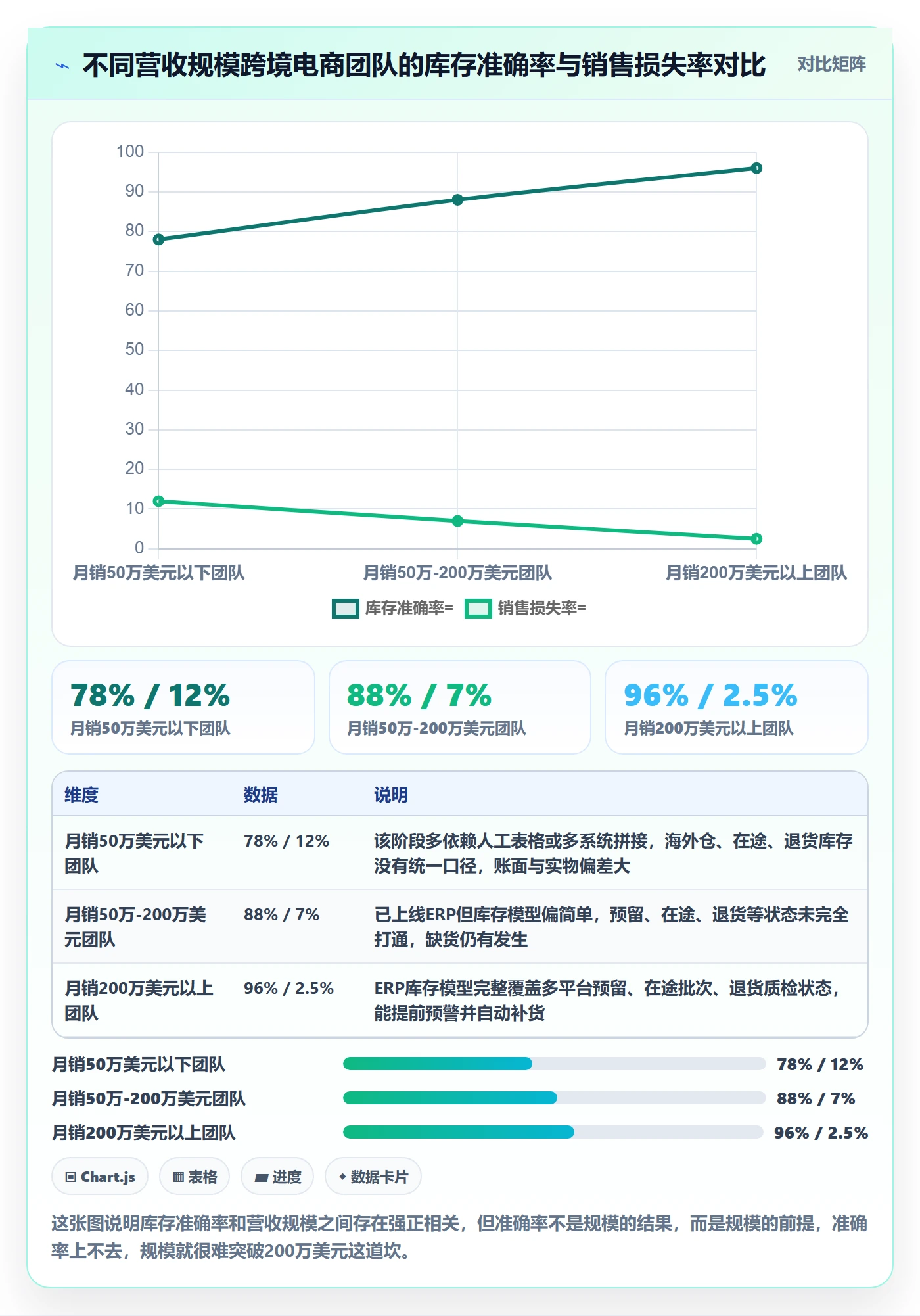 erp跨境电商进阶课:围绕库存管理完善增长策略