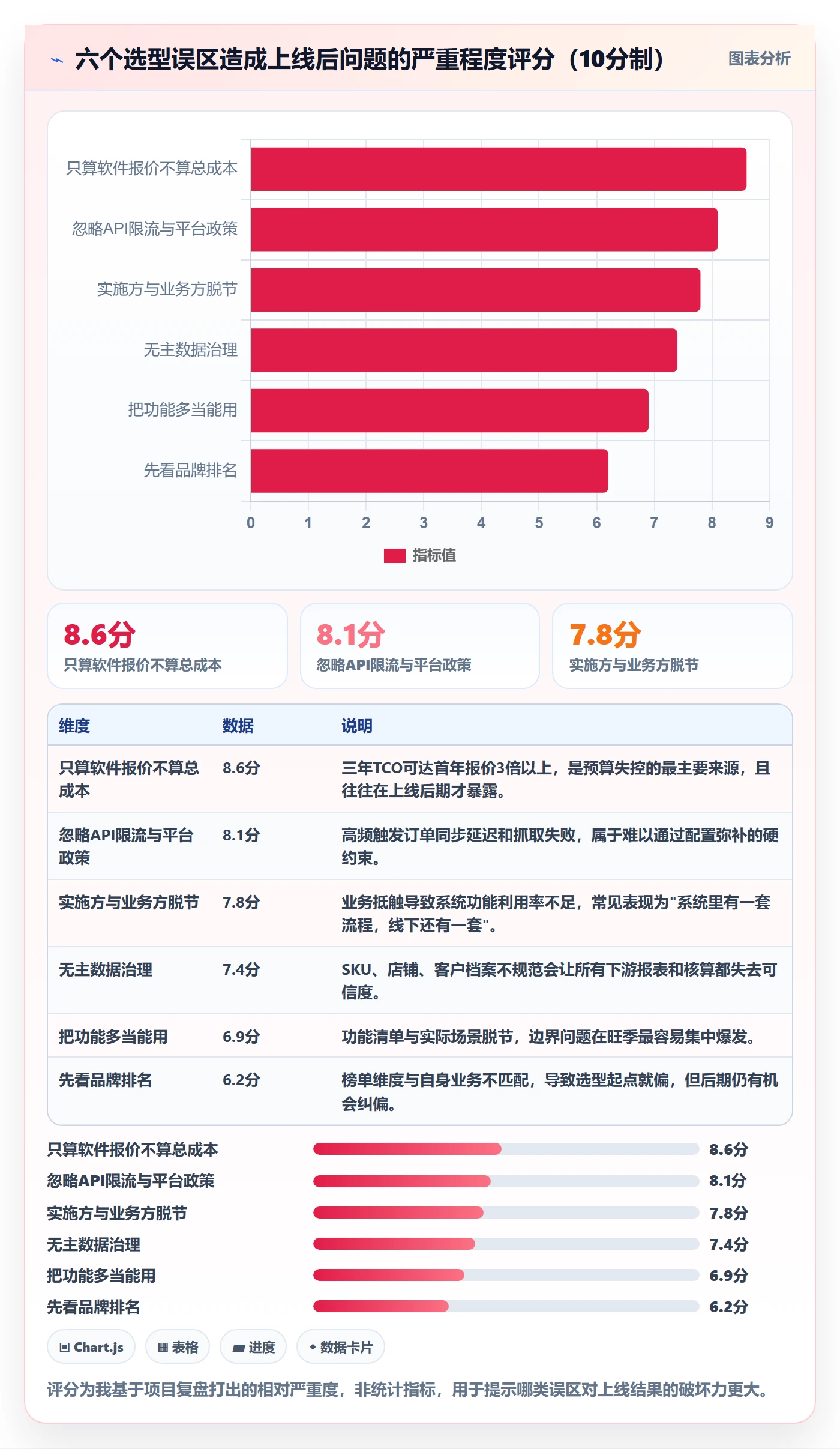 erp跨境电商怎么优化？先从系统实施的选型方法入手