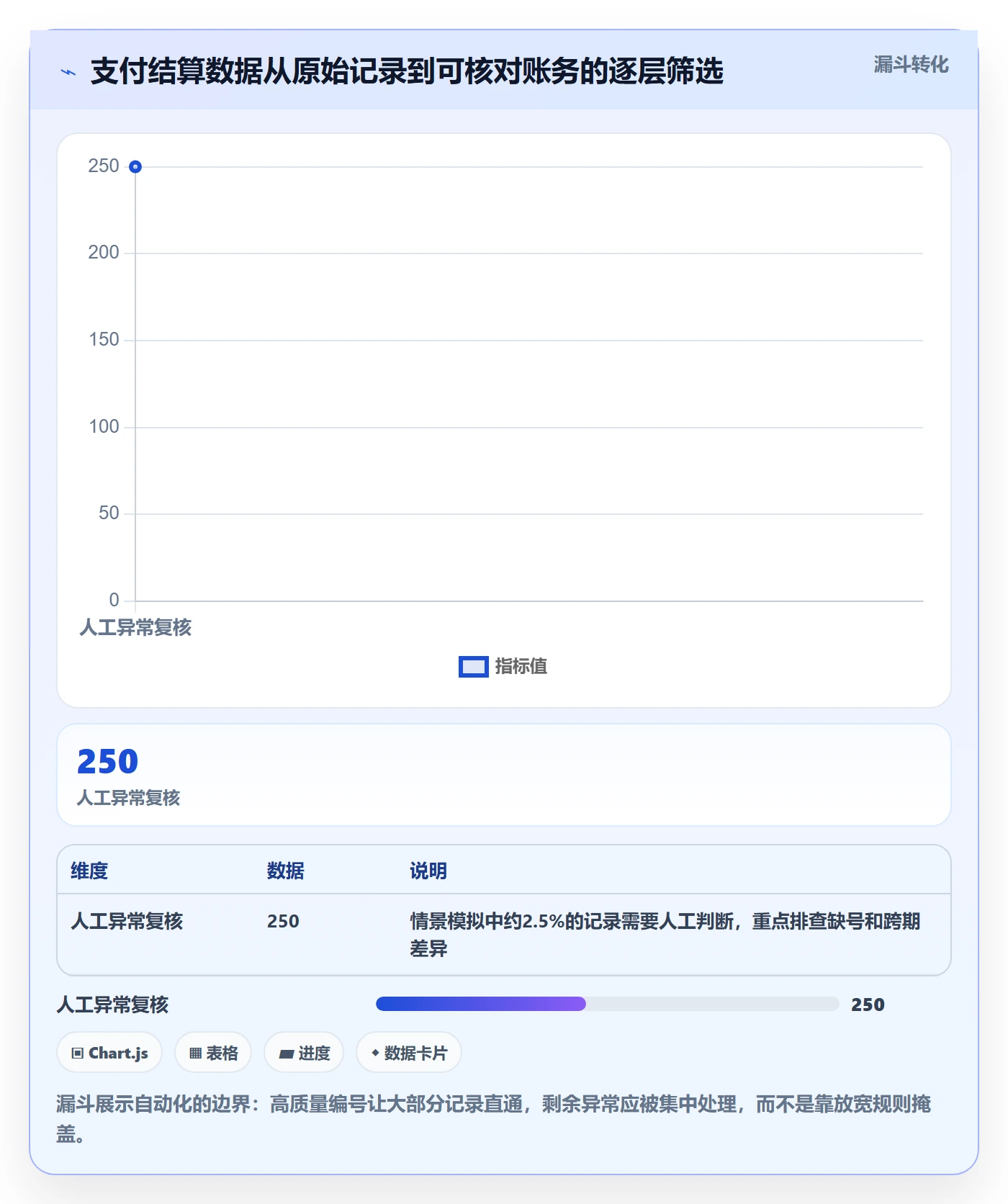 跨境电商升级方案：用多店经营改善支付结算