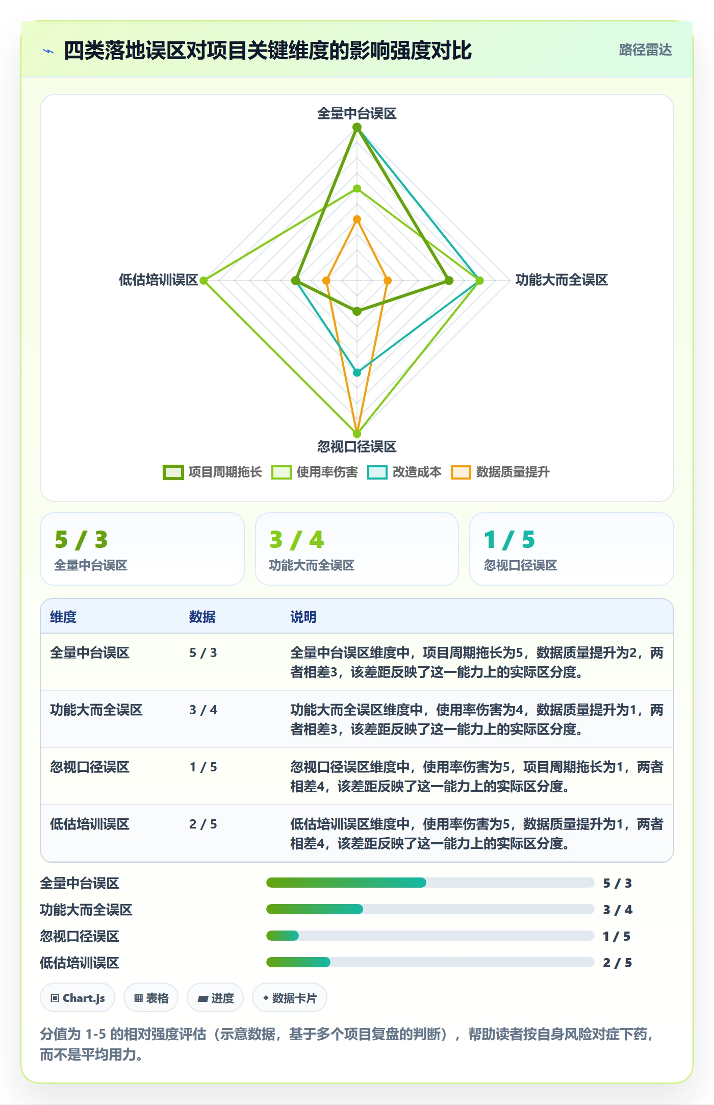 外贸数据分析平台怎么落地?从买家查询讲清流程设计