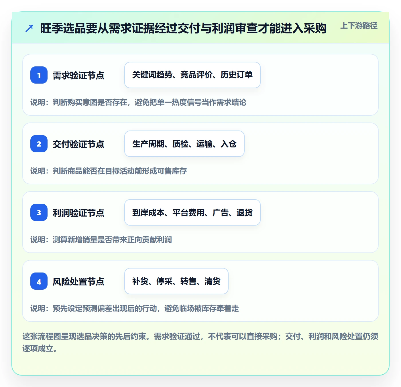 跨境电商基础课：选品策略相关的旺季准备一次讲透
