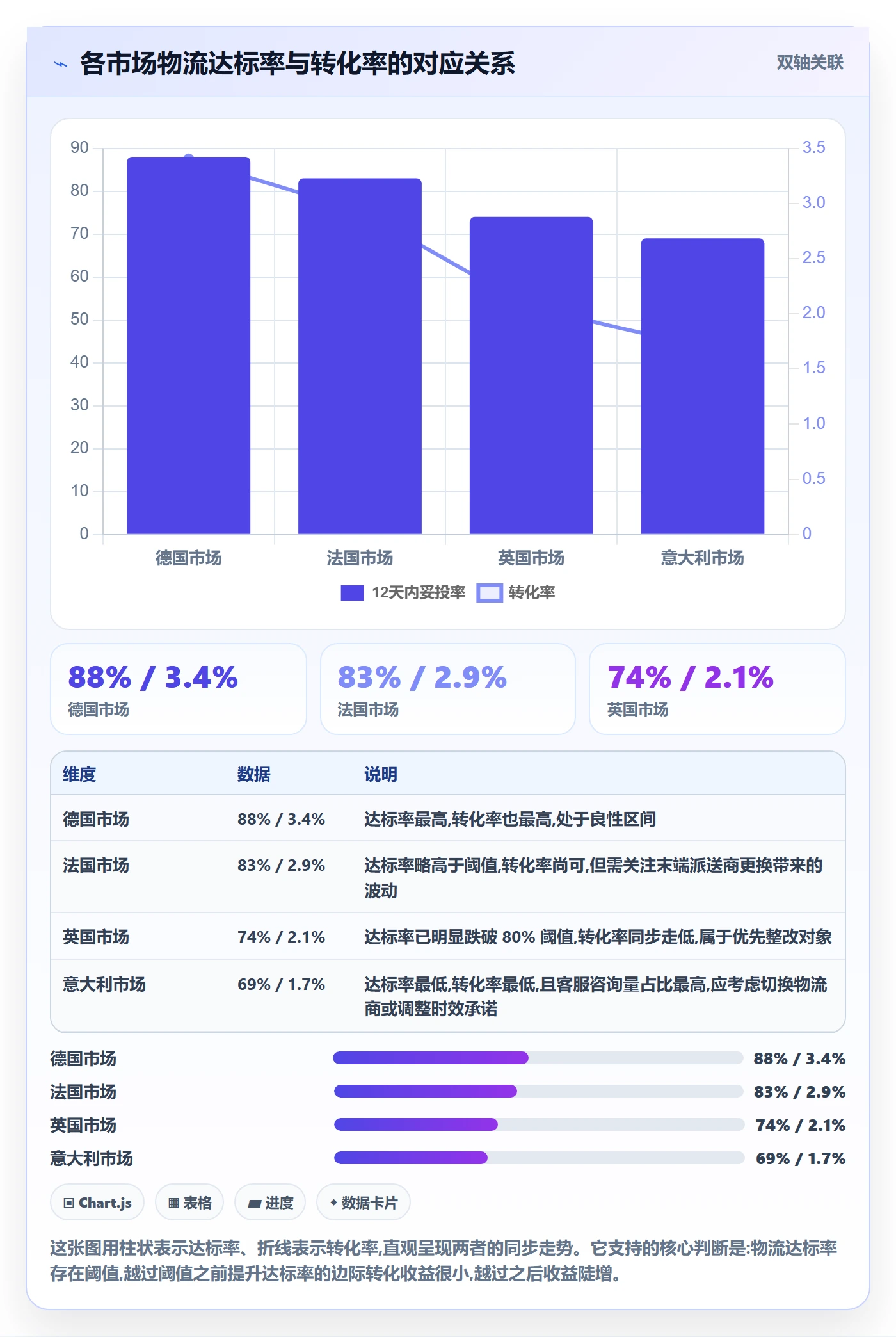 跨境电商运营怎么选？转化优化相关的跨境物流判断标准