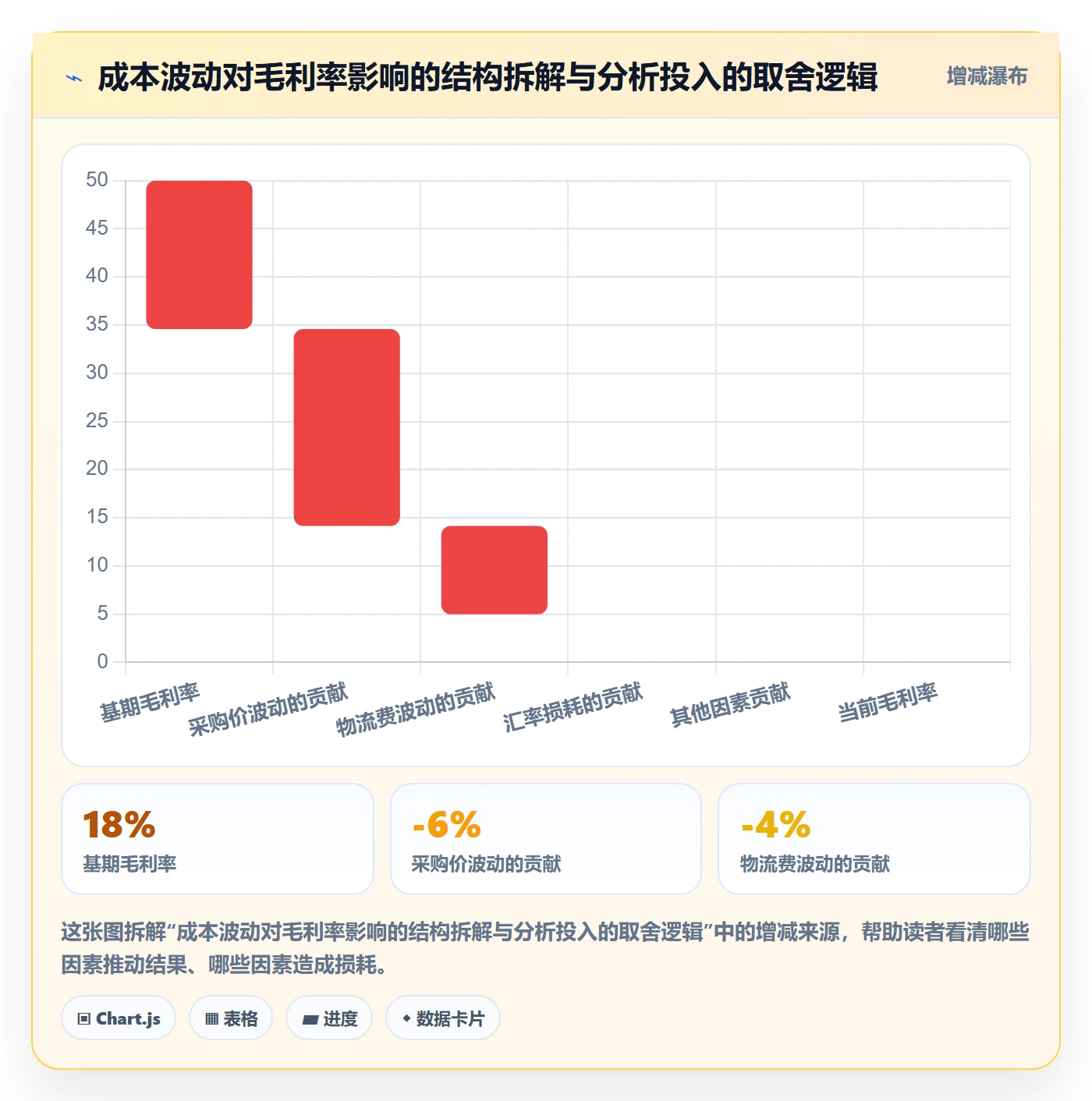 外贸数据分析平台建设路线：从海关数据到成本控制分几步