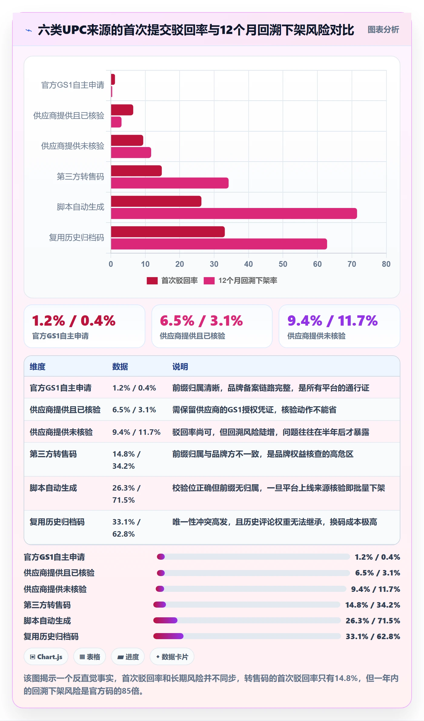 UPC码检查方法：通过代码申请评估平台规则质量