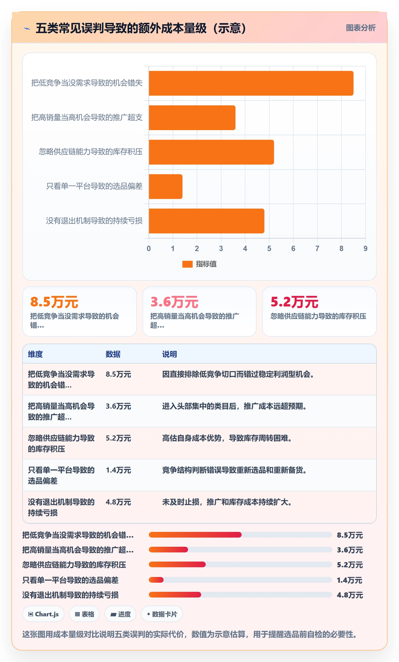 商品分析应用思路：围绕竞争强度拆解选品策略