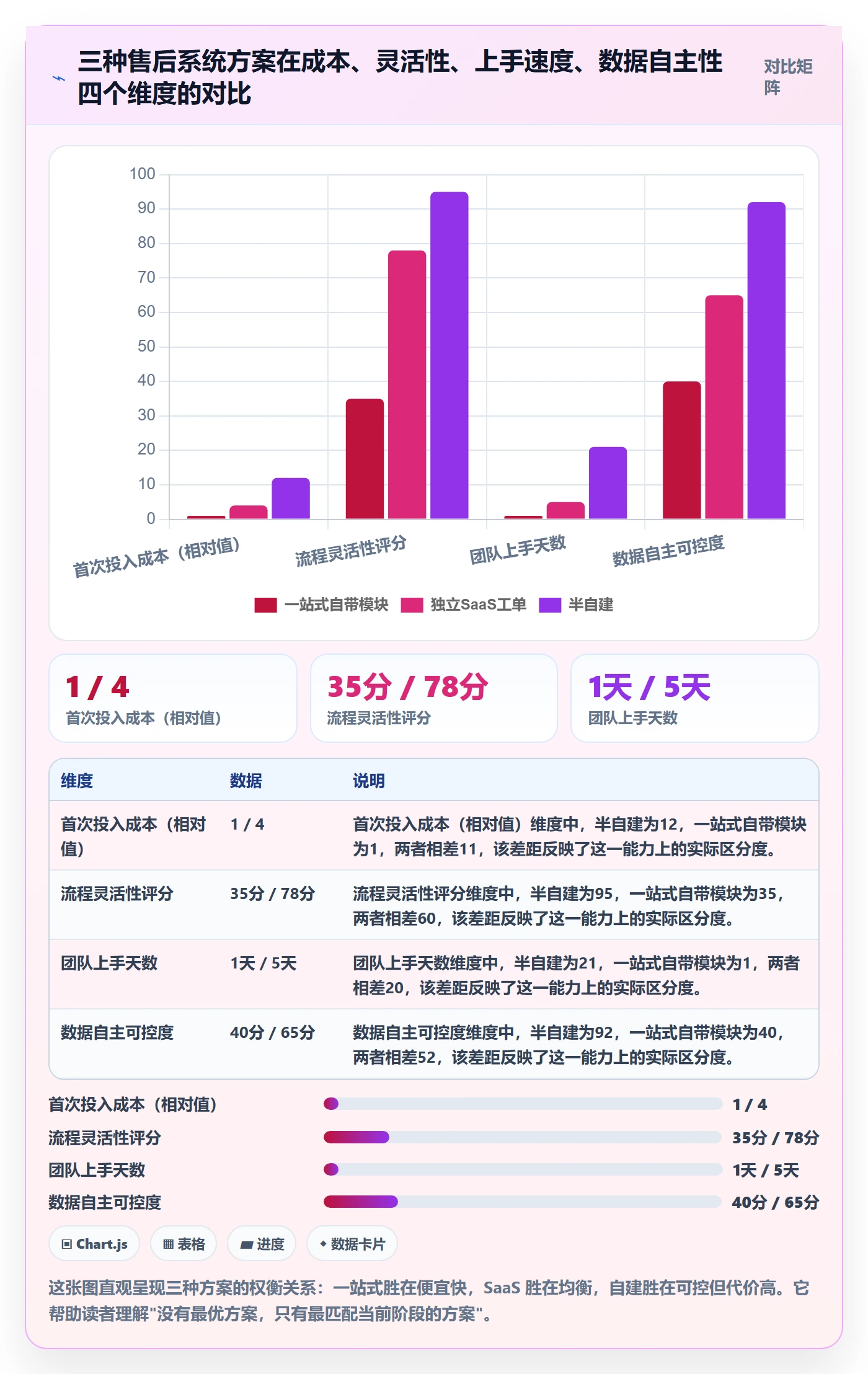 跨境电商一站式服务使用技巧：售后服务对应的系统搭建方法