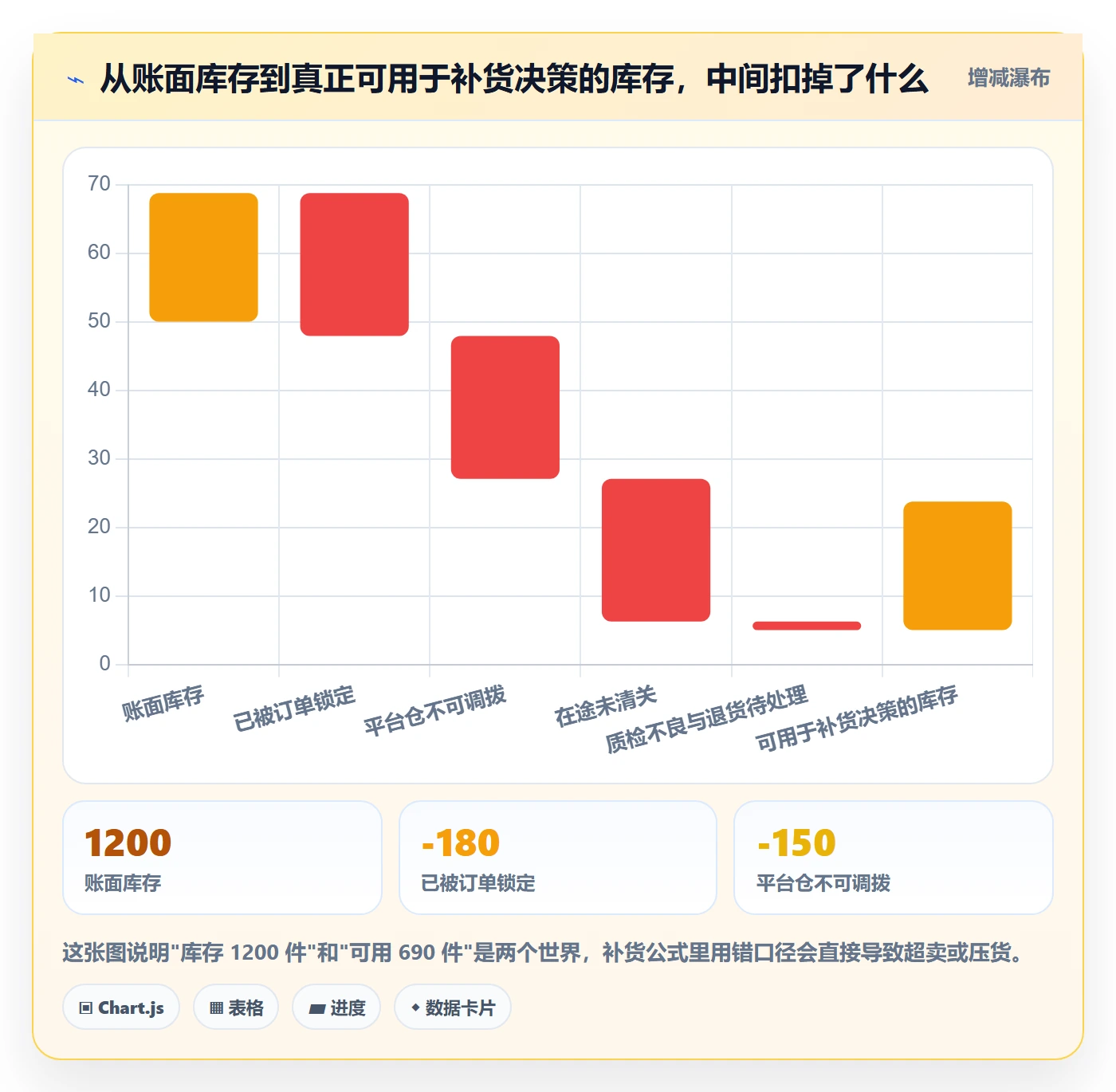 erp跨境电商配置指南:采购补货需要哪些物流方案设置