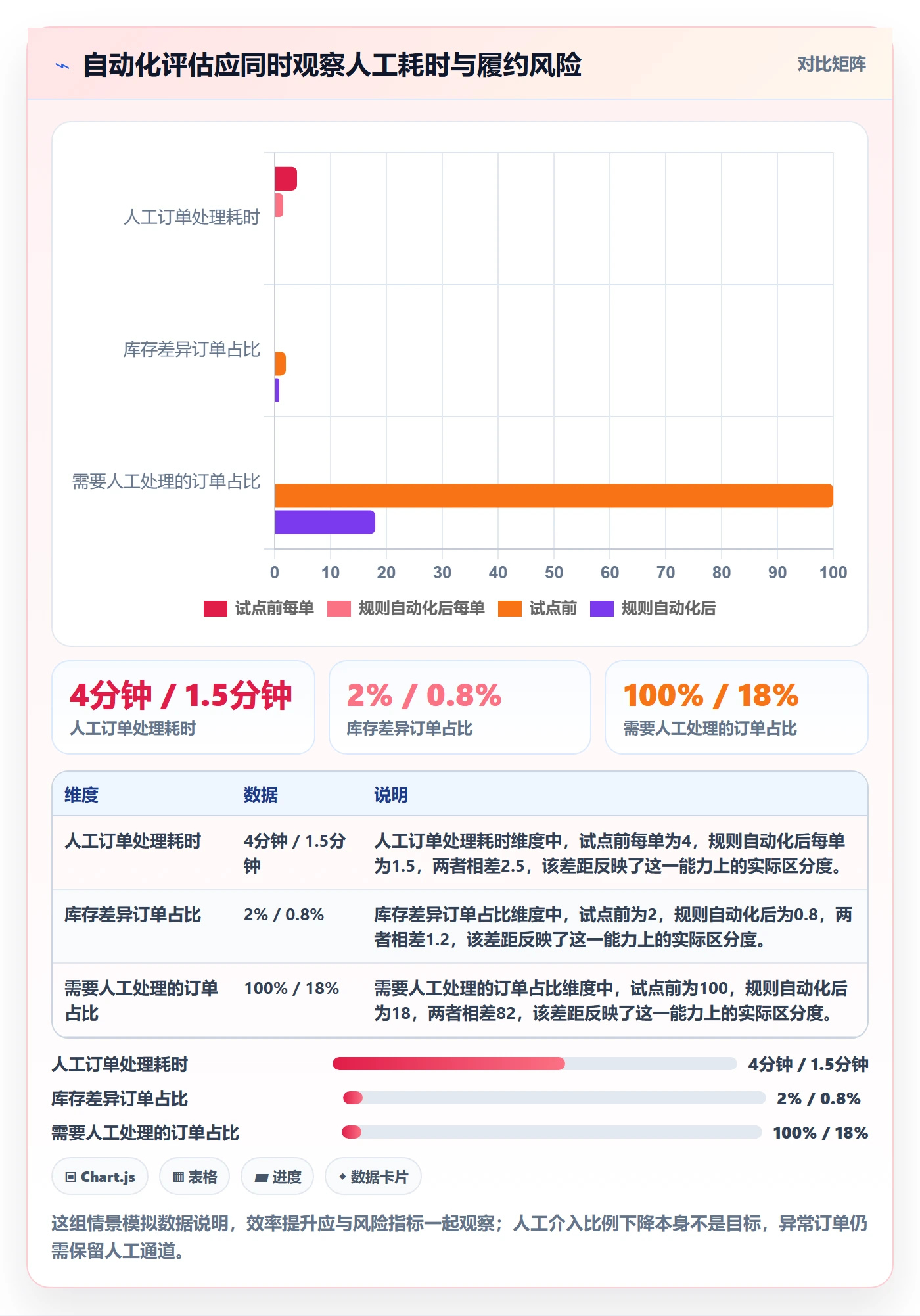 temu使用技巧：半托管模式对应的自动化方案方法