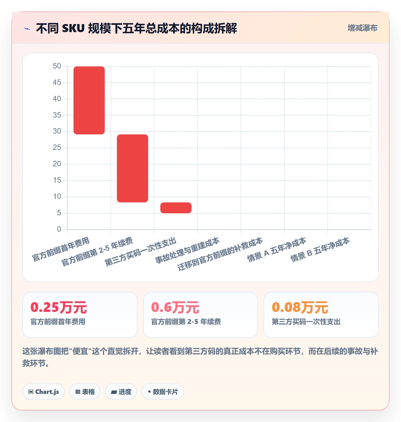 UPC码操作手册：代码申请对应的落地案例步骤