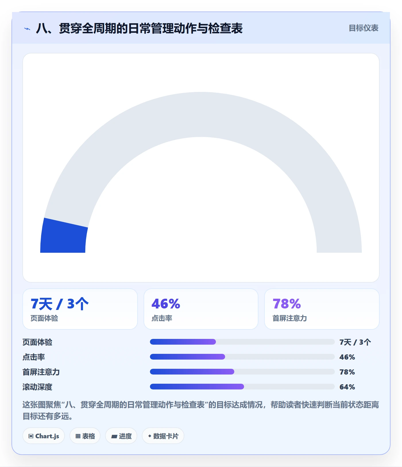 八、贯穿全周期的日常管理动作与检查表