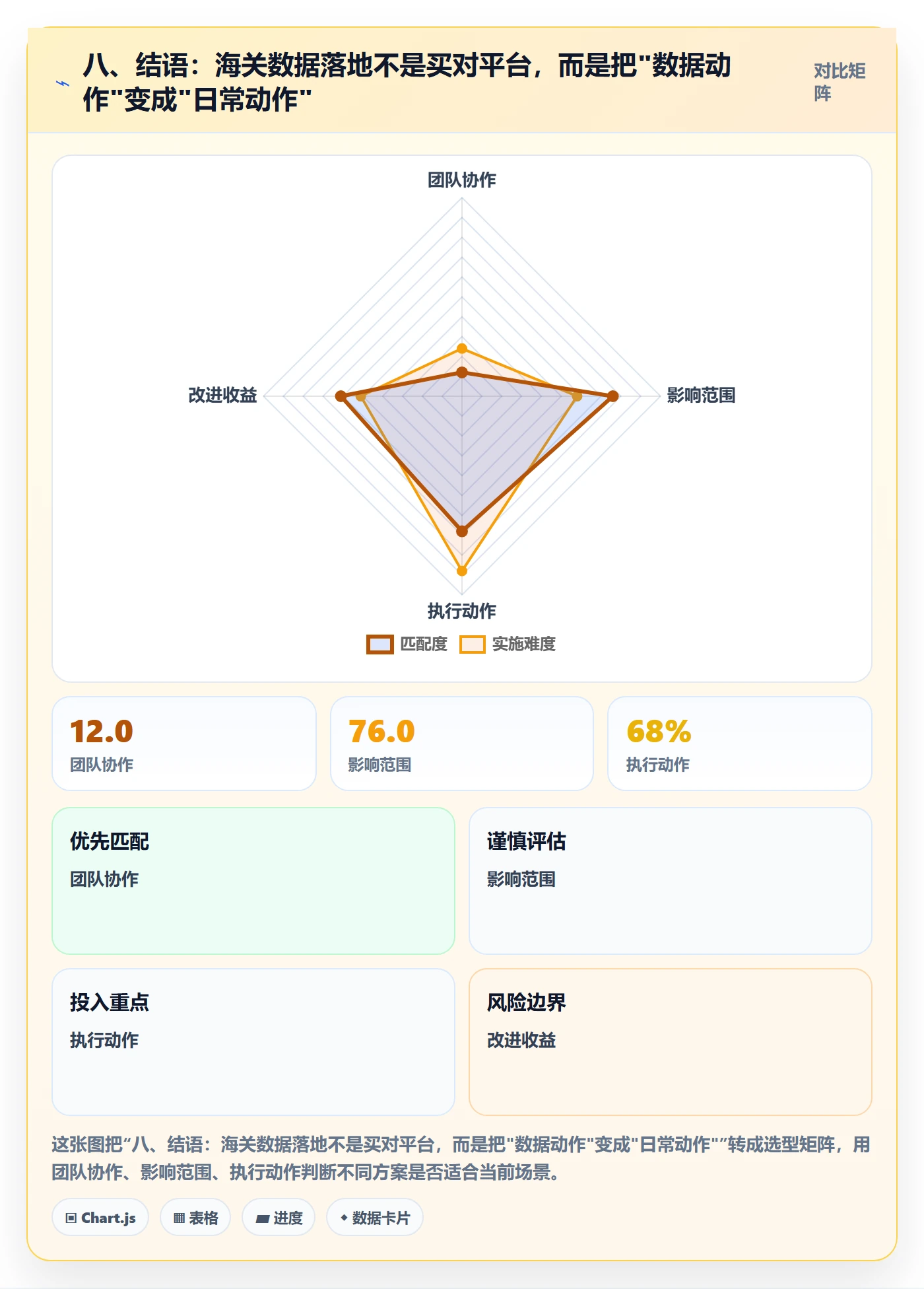 八、结语：海关数据落地不是买对平台，而是把"数据动作"变成"日常动作"