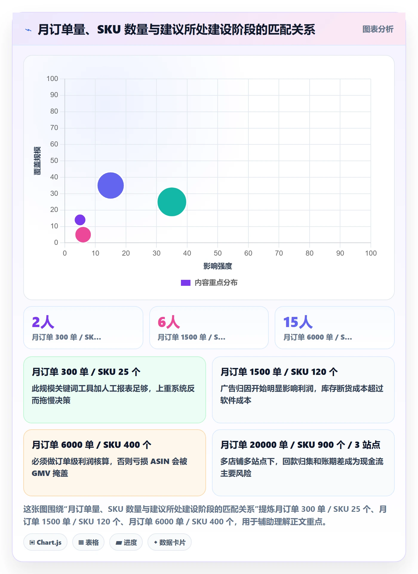 亚马逊软件建设路线：从关键词工具到回款管理分几步