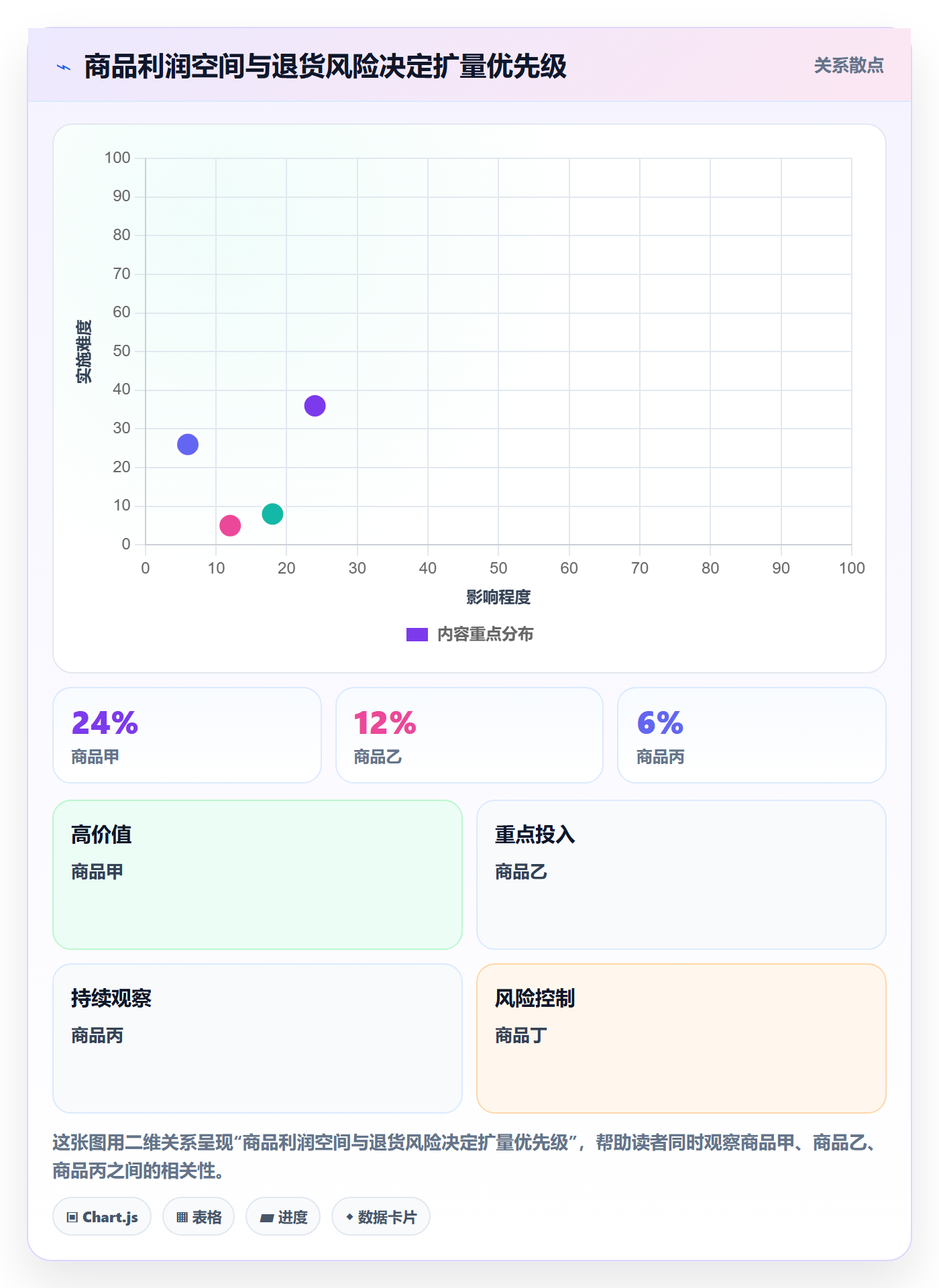temu运营框架：把半托管模式纳入风险排查