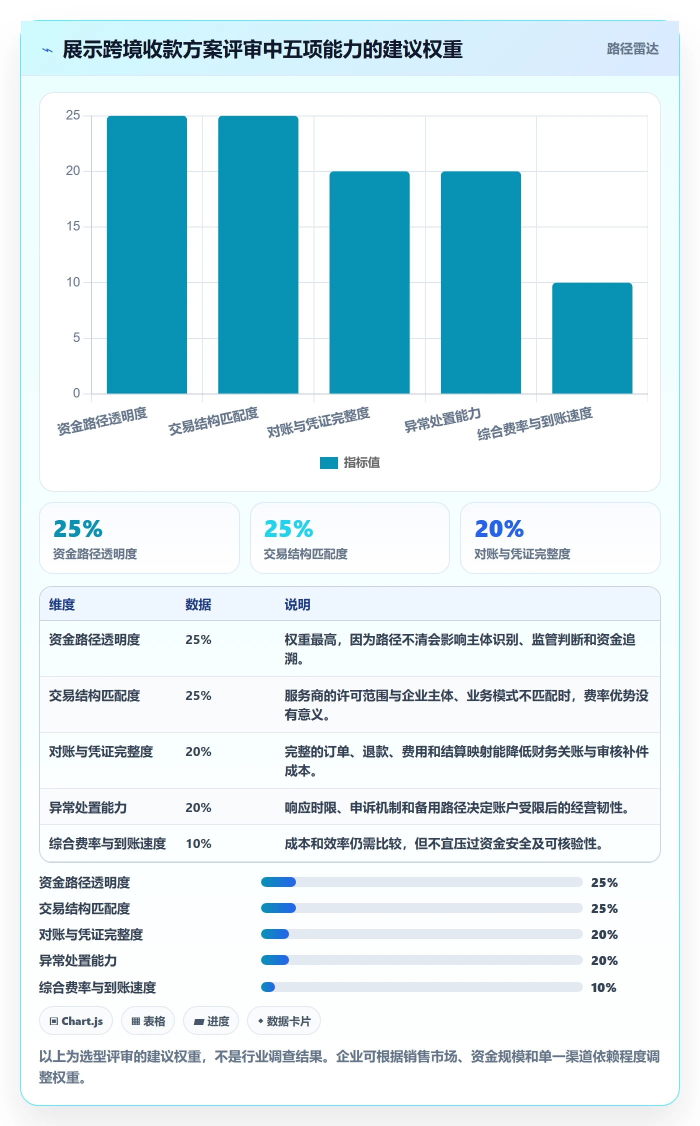 跨境电商怎么选？支付结算相关的合规管理判断标准