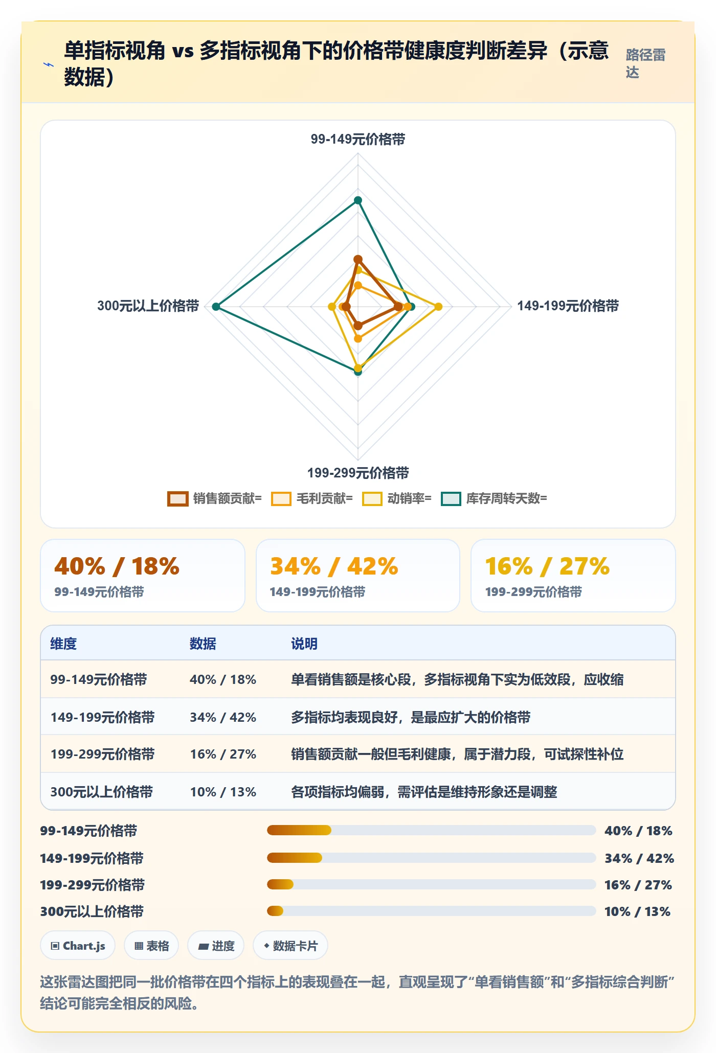 商品分析方案设计：价格带场景的实操教程怎么做