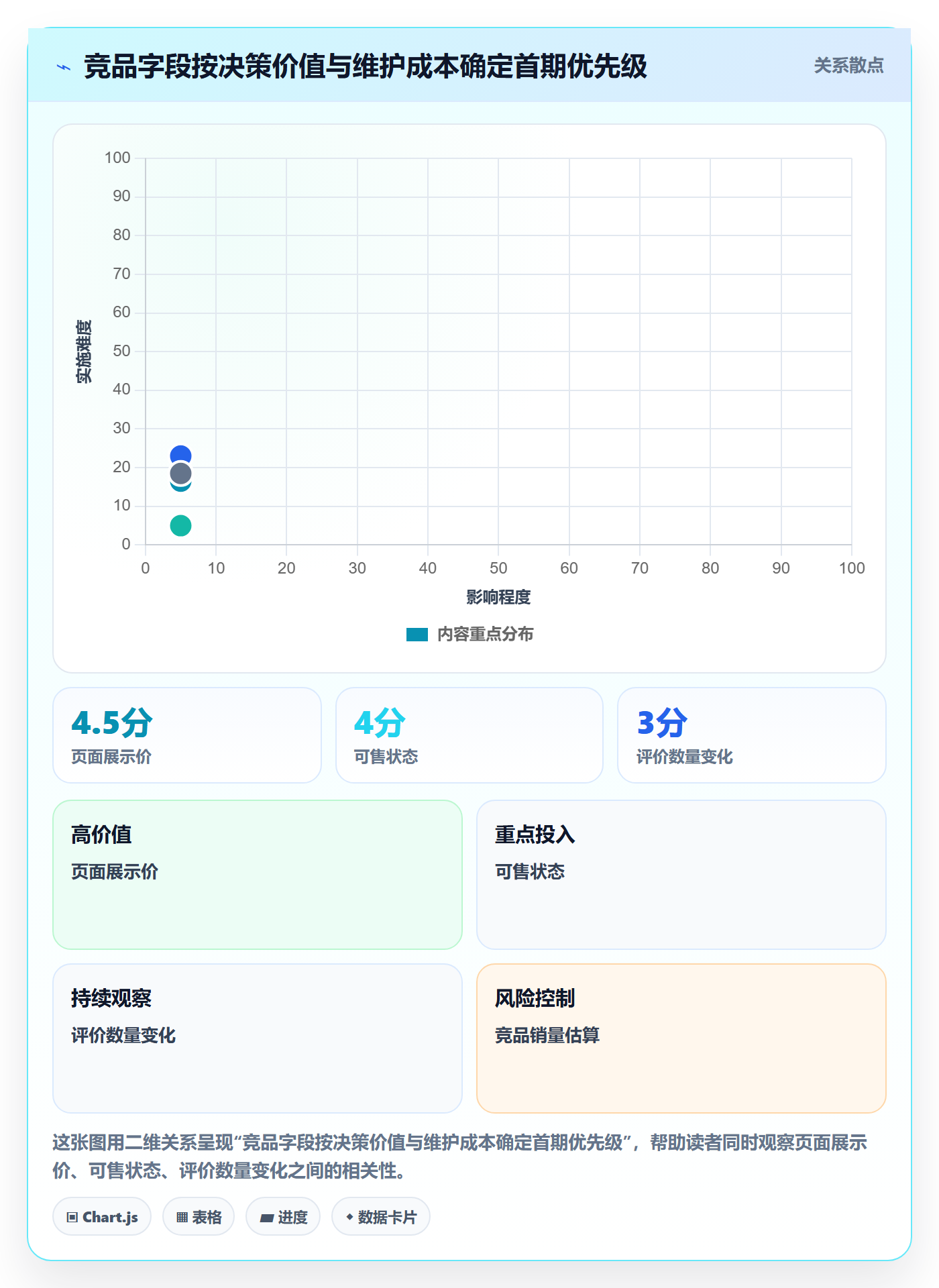 电商数据查询网站自动化方案：竞品数据从哪里开始