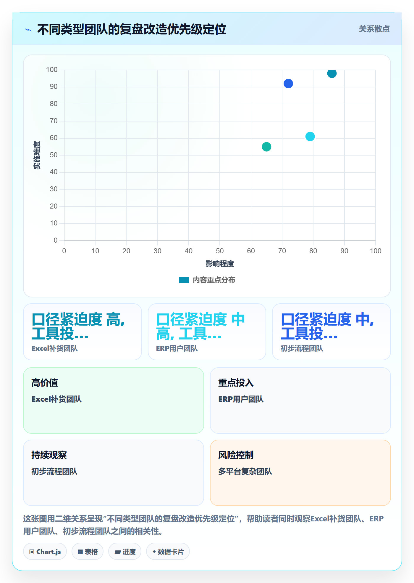 erp跨境电商数据复盘：采购补货从哪里开始