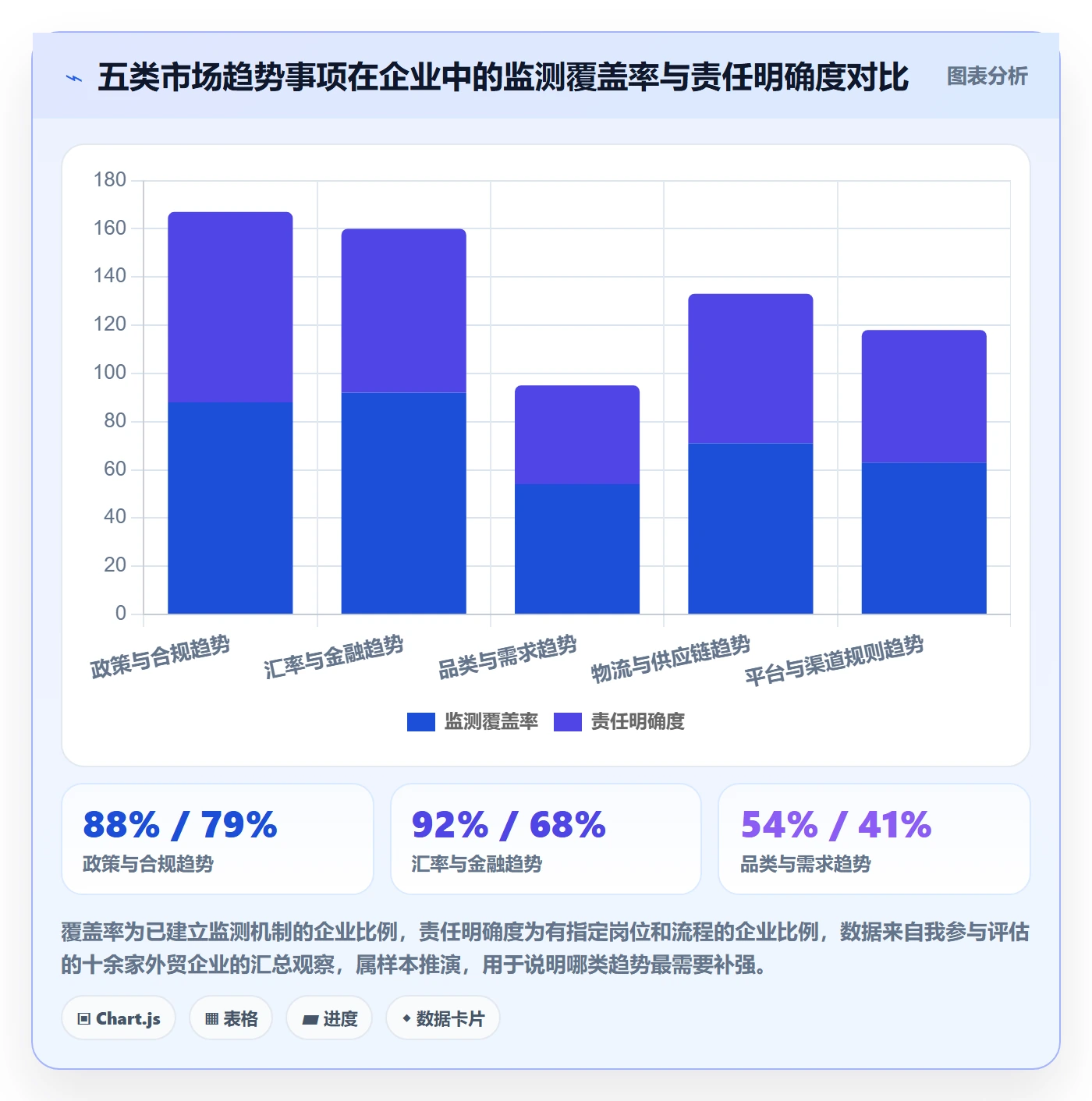 外贸数据分析平台能力清单：标准化管理需要覆盖哪些市场趋势事项