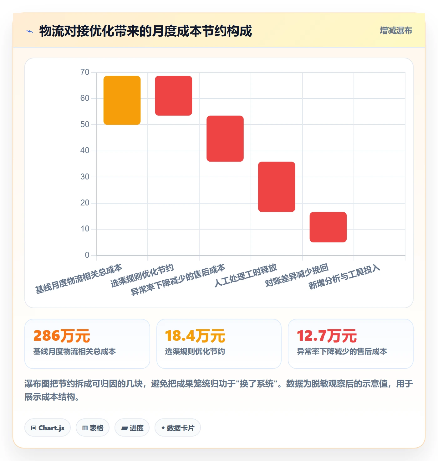 erp跨境电商升级方案：用数据复盘改善物流对接