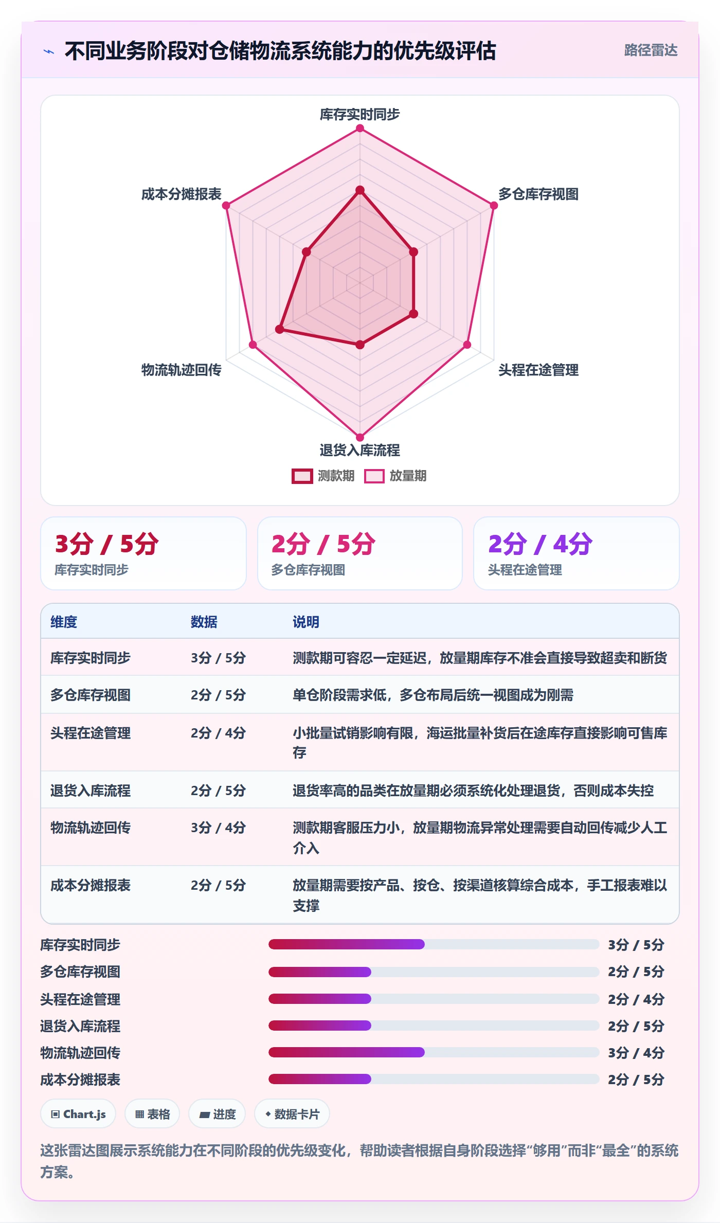 跨境电商一站式服务规划方法：仓储物流与新手避坑如何衔接