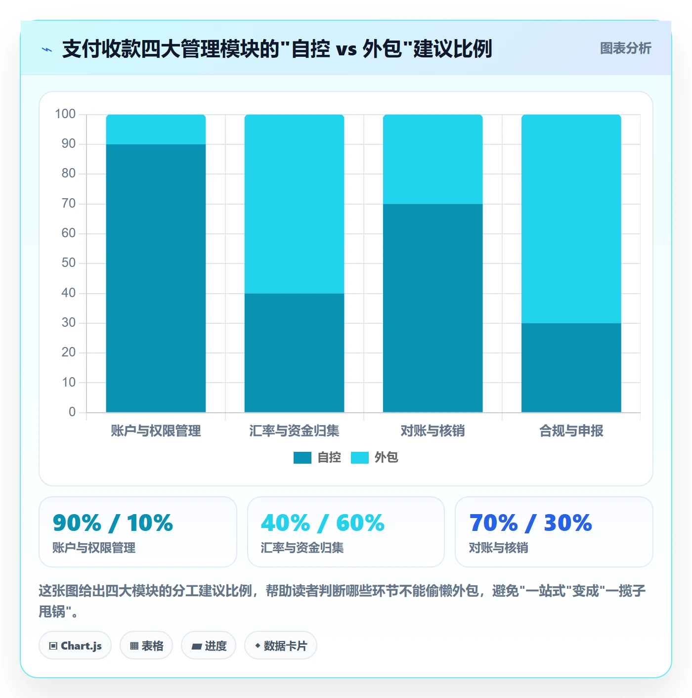 跨境电商一站式服务怎么落地？从支付收款讲清日常管理