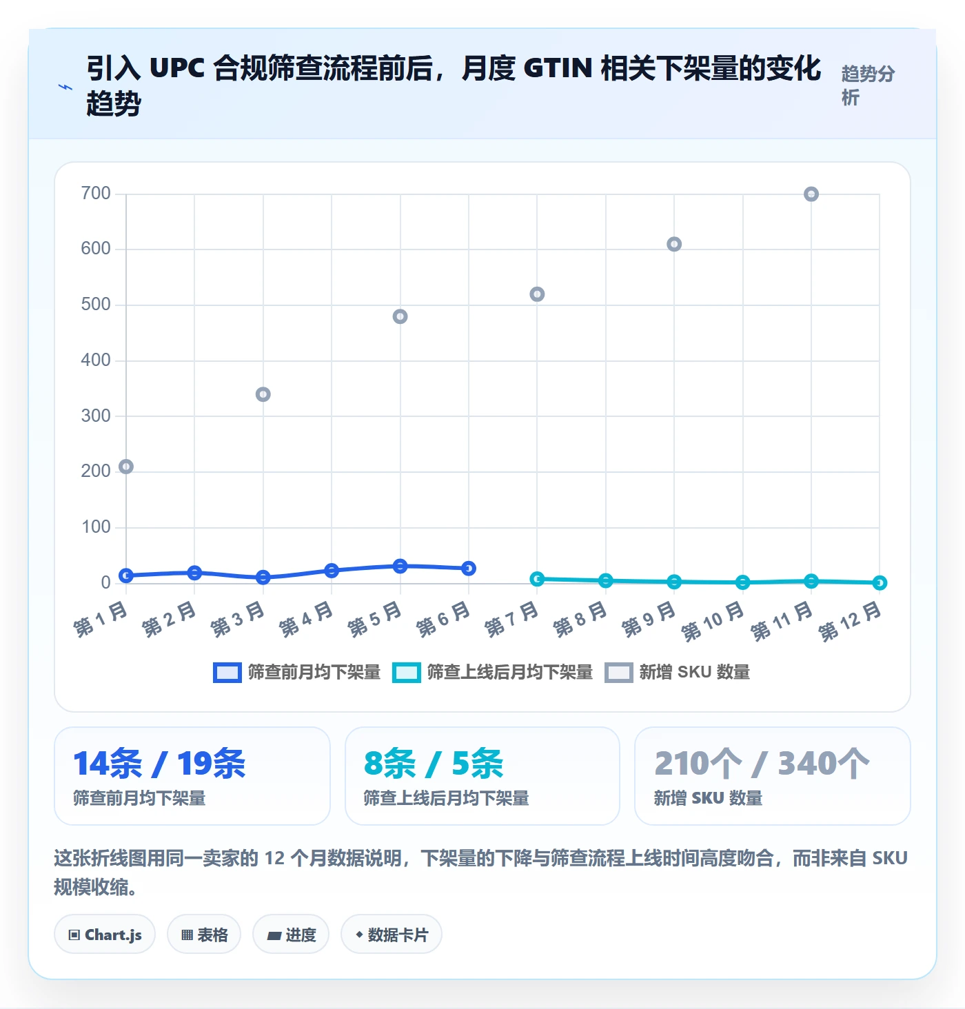 UPC码管理要点：合规风险的选品策略如何设计