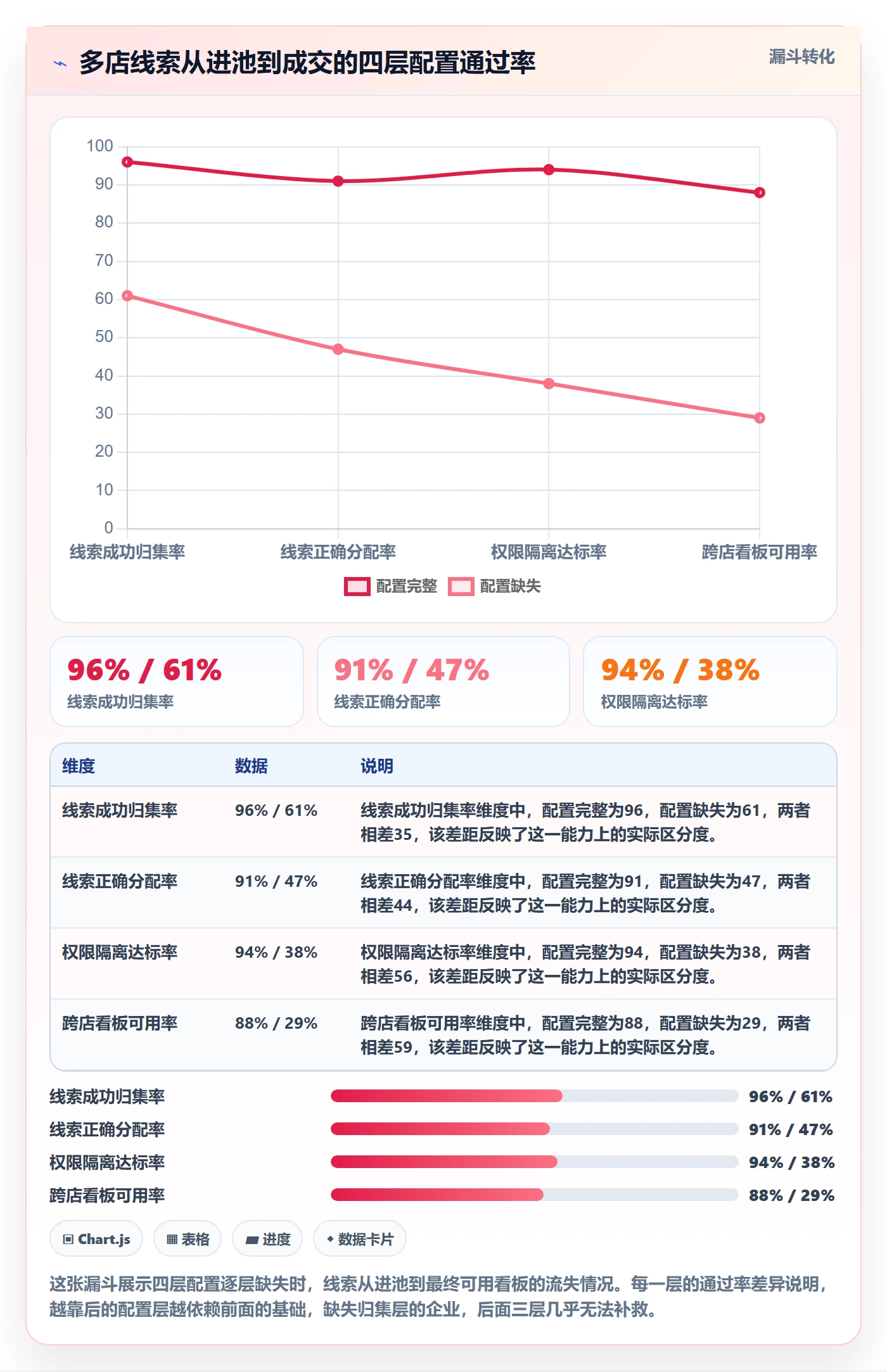 外贸数据分析平台配置指南:销售线索需要哪些多店经营设置