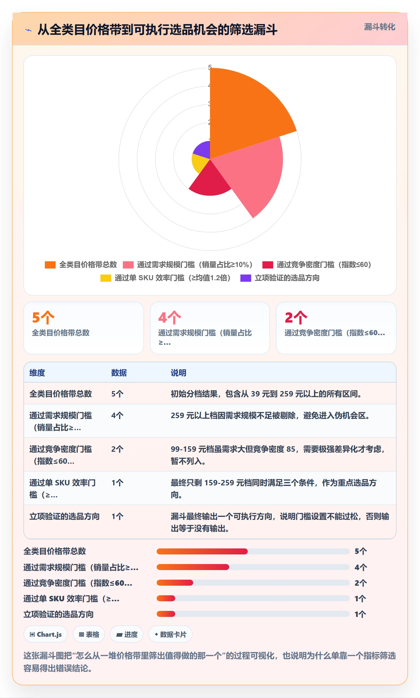 商品分析系统搭建全解析：重点看懂价格带
