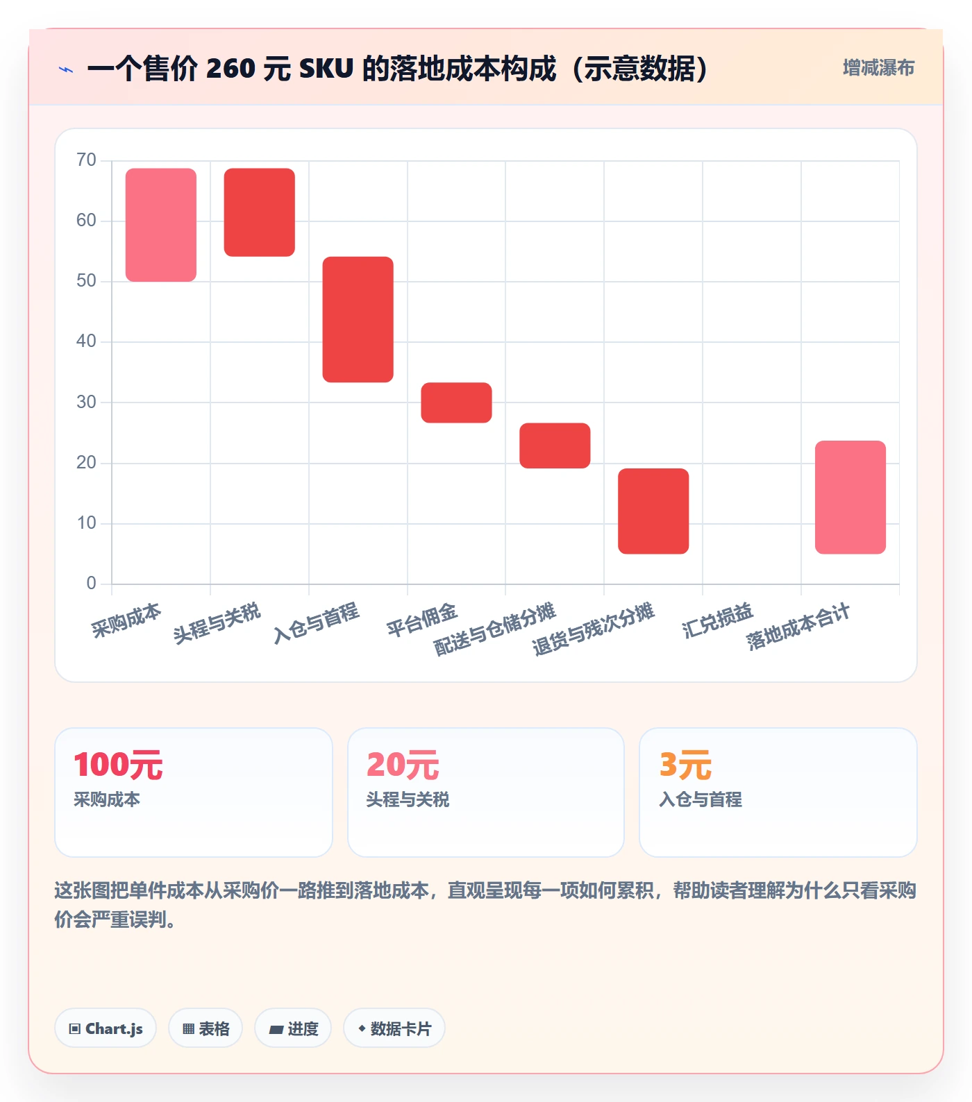 erp跨境电商成本控制:库存管理从哪里开始