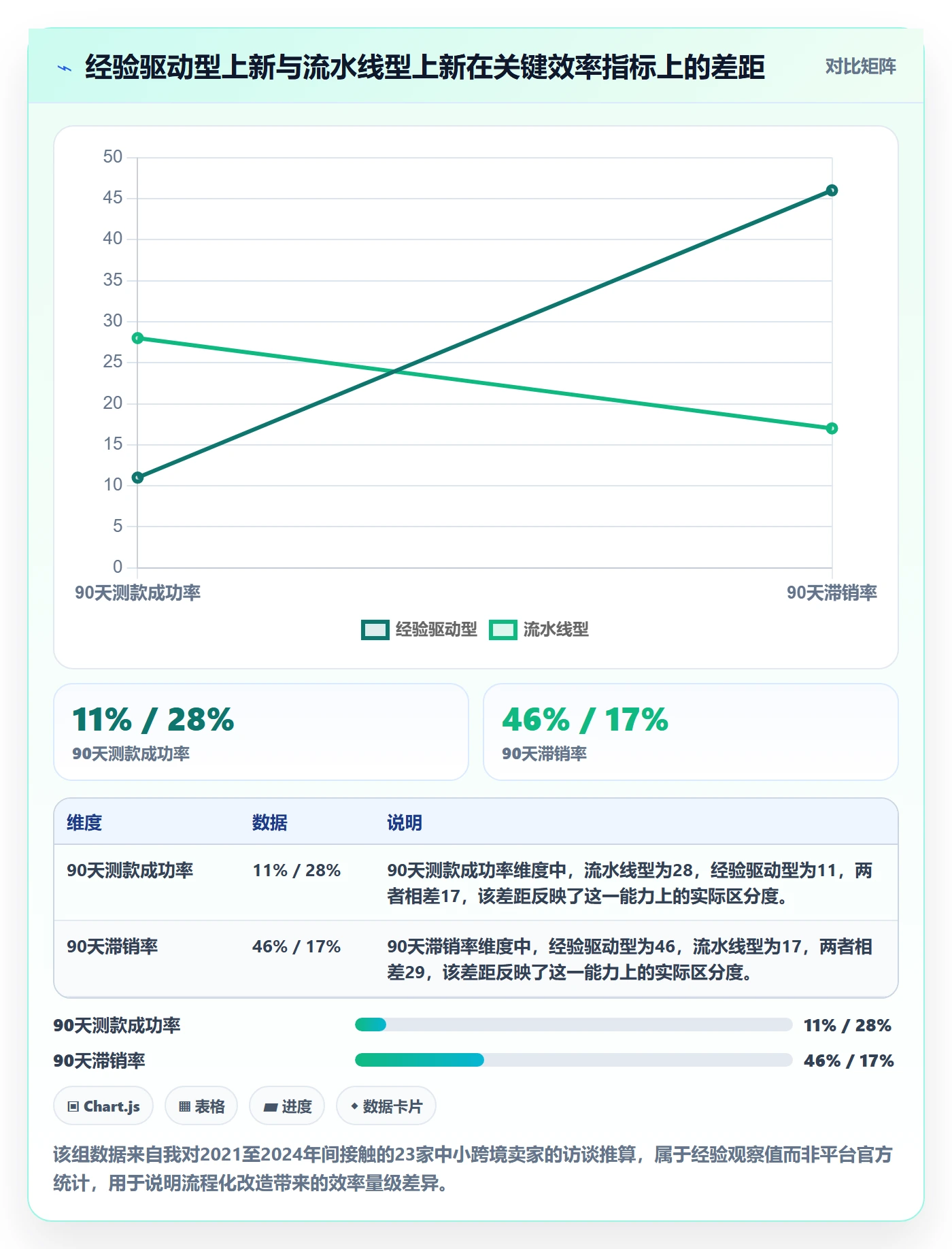 想做好跨境电商运营，先掌握进阶玩法中的选品上新
