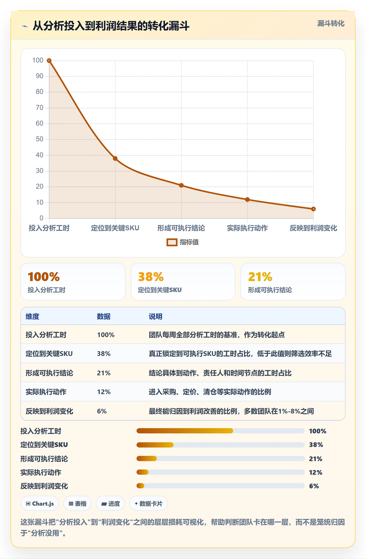 商品分析实践指南：利润空间的效率提升怎样更有效