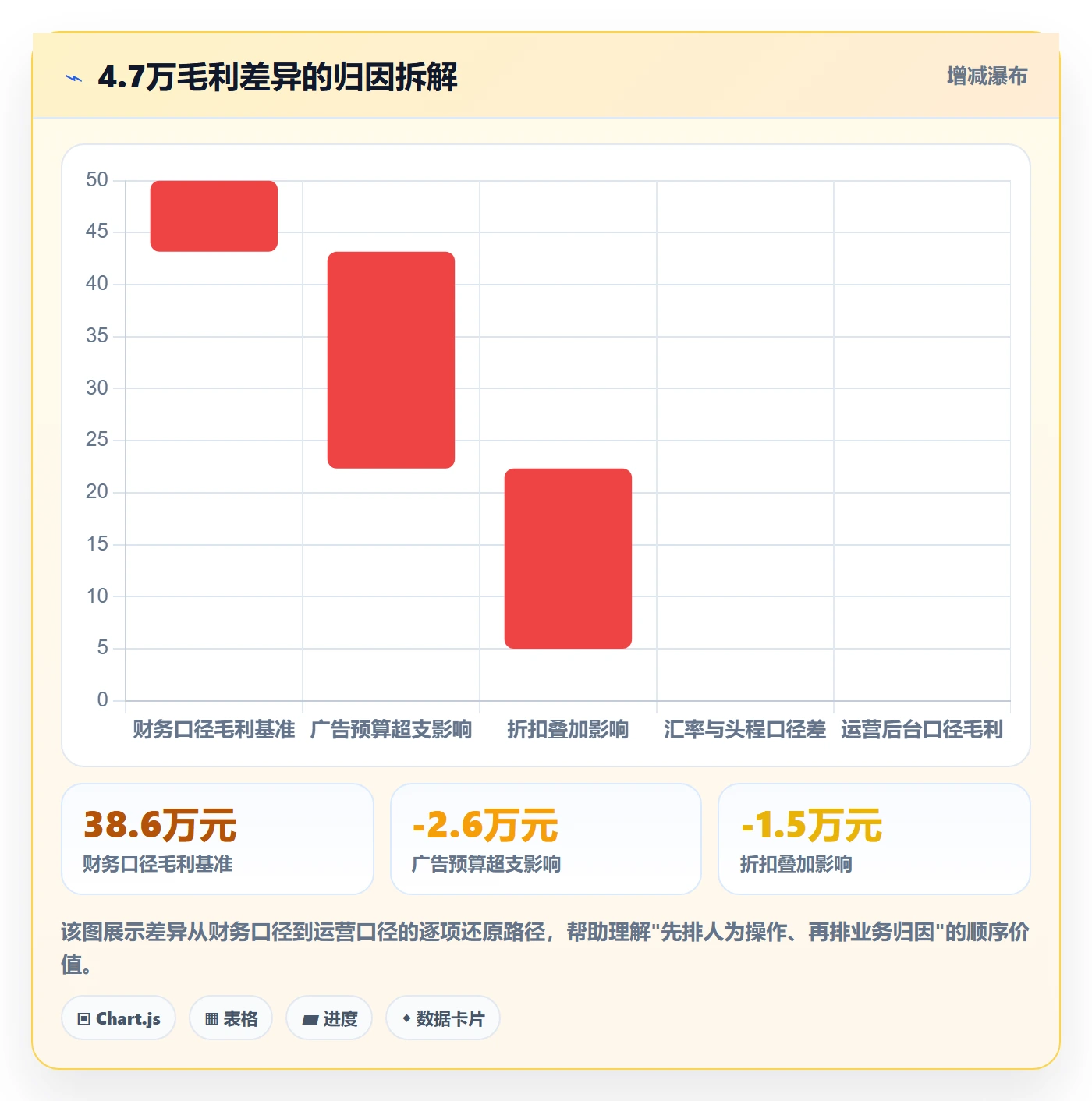 erp跨境电商运营框架：把权限管理纳入数据复盘