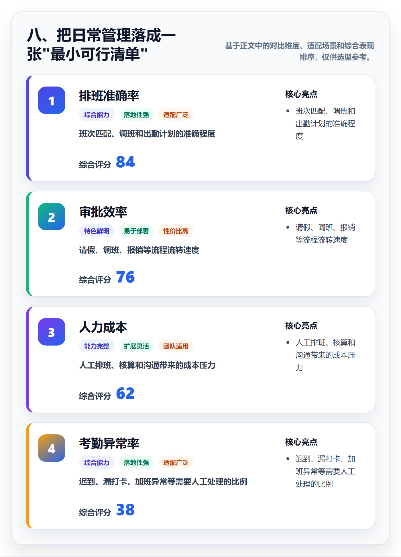 八、把日常管理落成一张"最小可行清单"