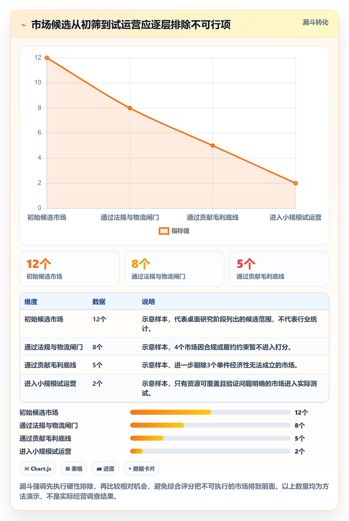 跨境电商检查方法：通过市场选择评估多店经营质量