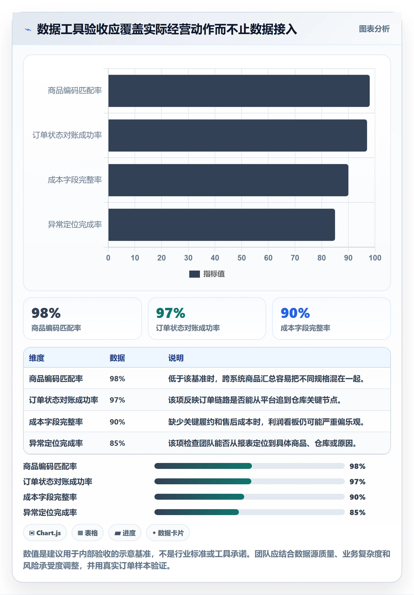 temu操作手册：半托管模式对应的本地化运营步骤