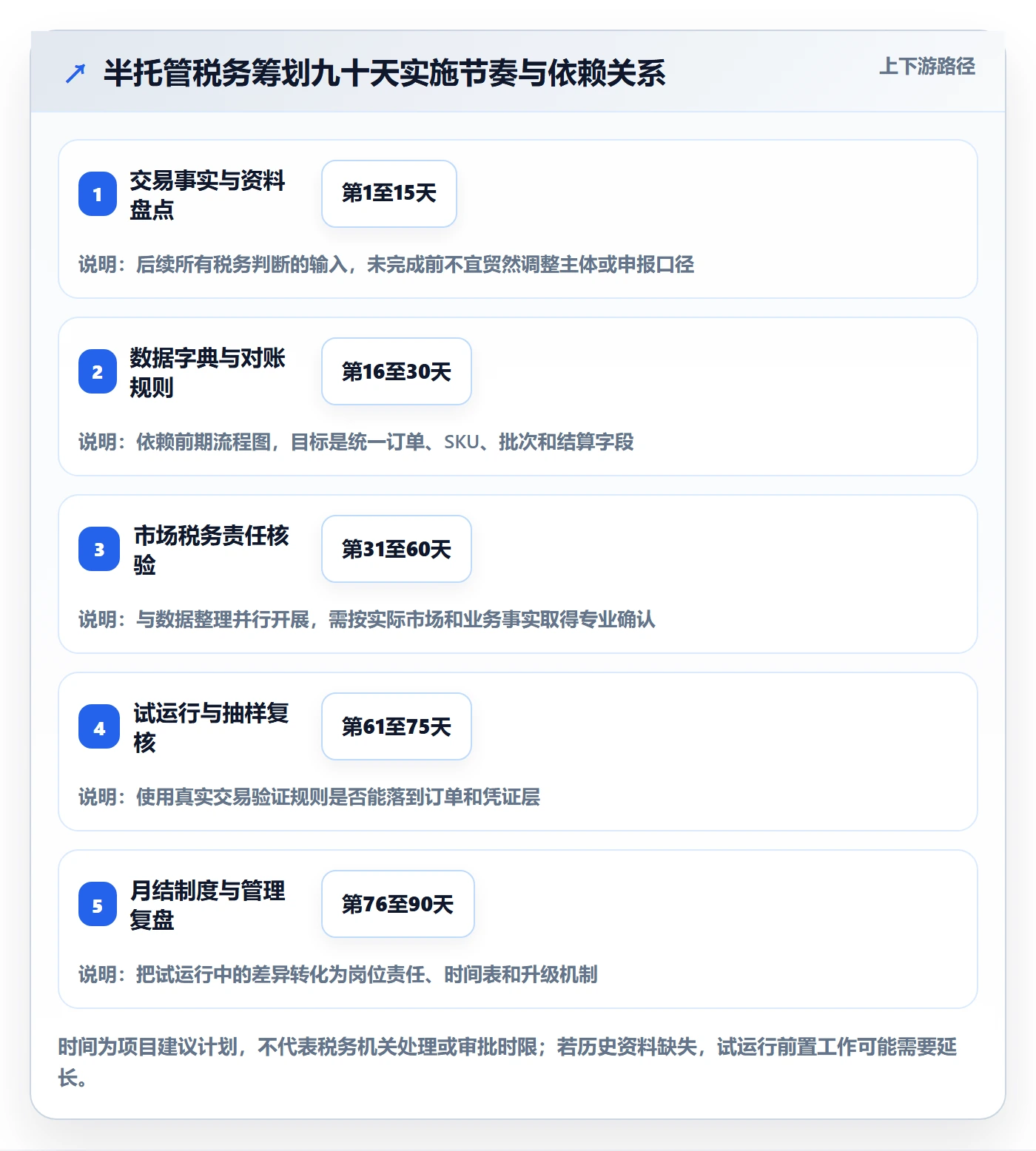 temu实施路径：半托管模式如何完成税务筹划