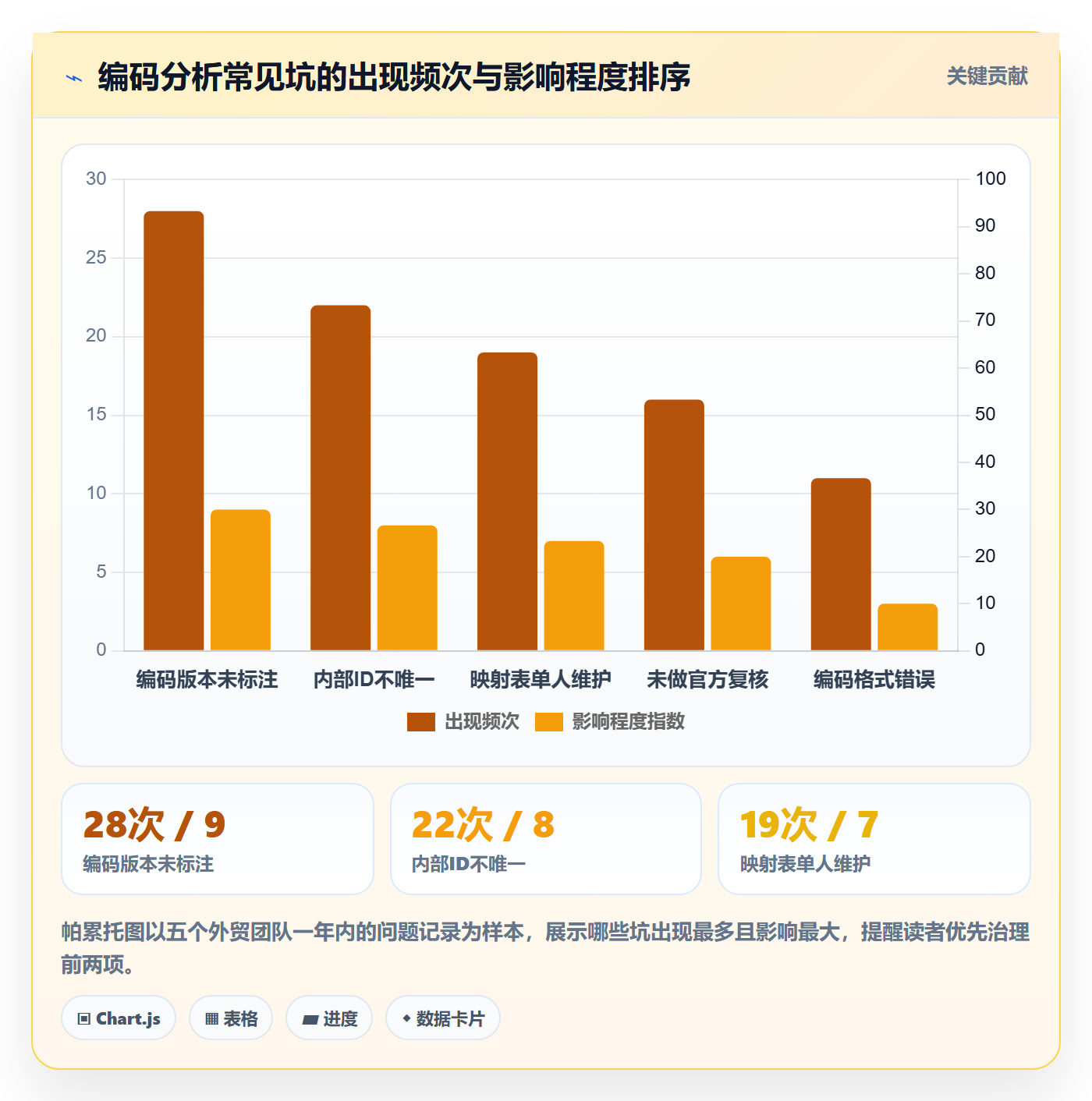 外贸数据分析平台实用方法:围绕商品编码建立进阶玩法