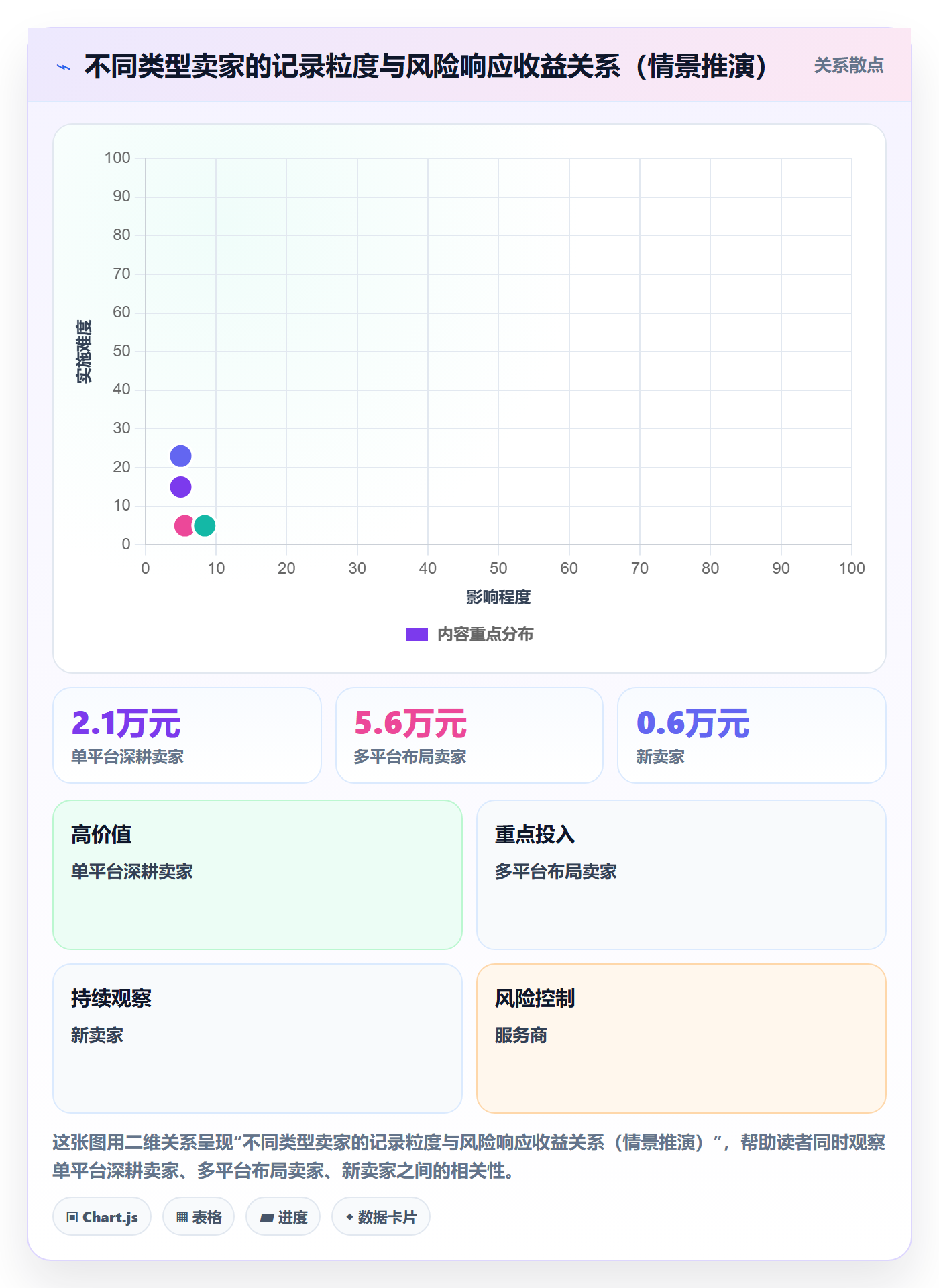 跨境电商一站式服务数据方法：用平台入驻支撑风险排查判断