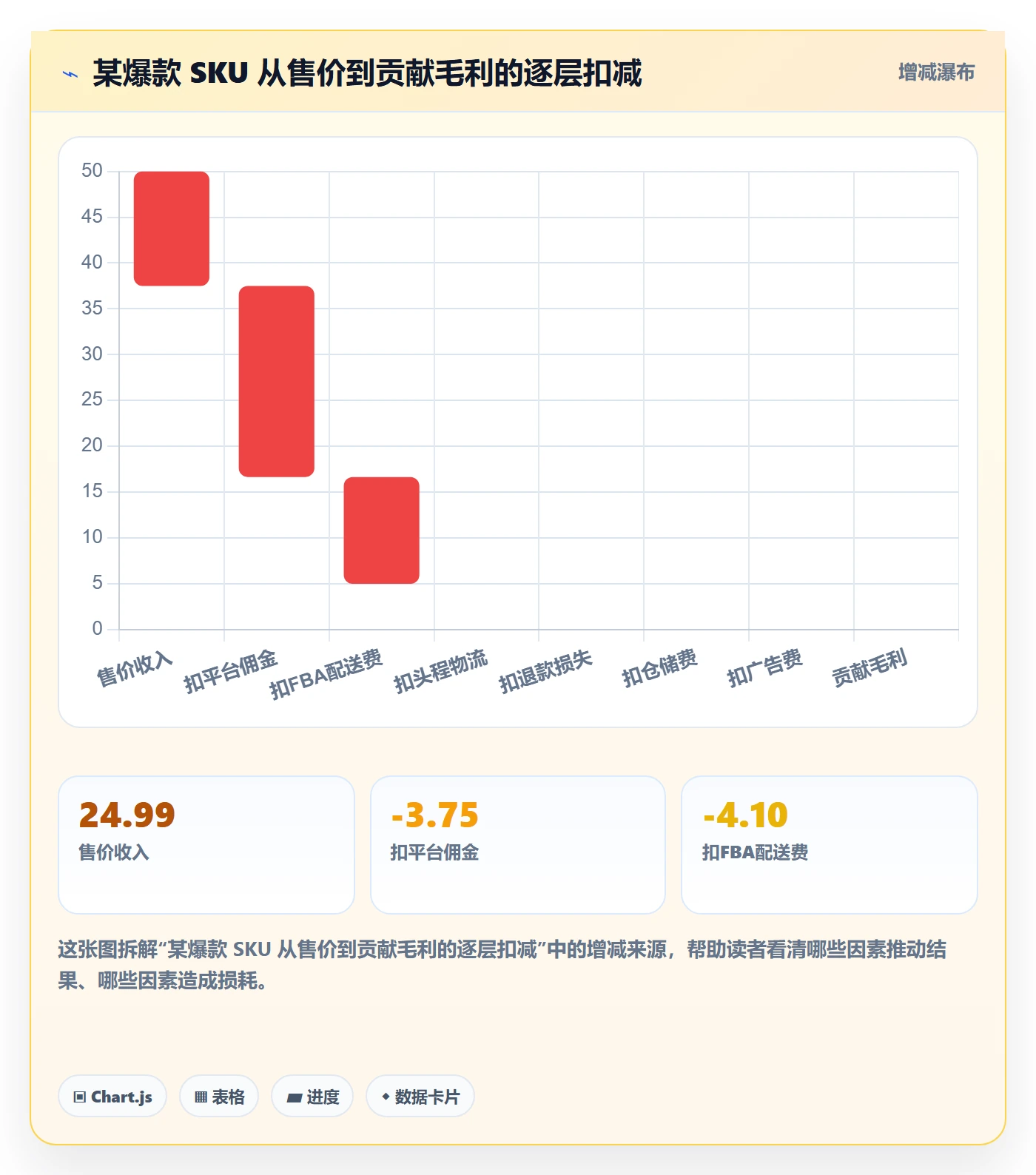 跨境电商运营改造重点：从数据复盘推进中小商家