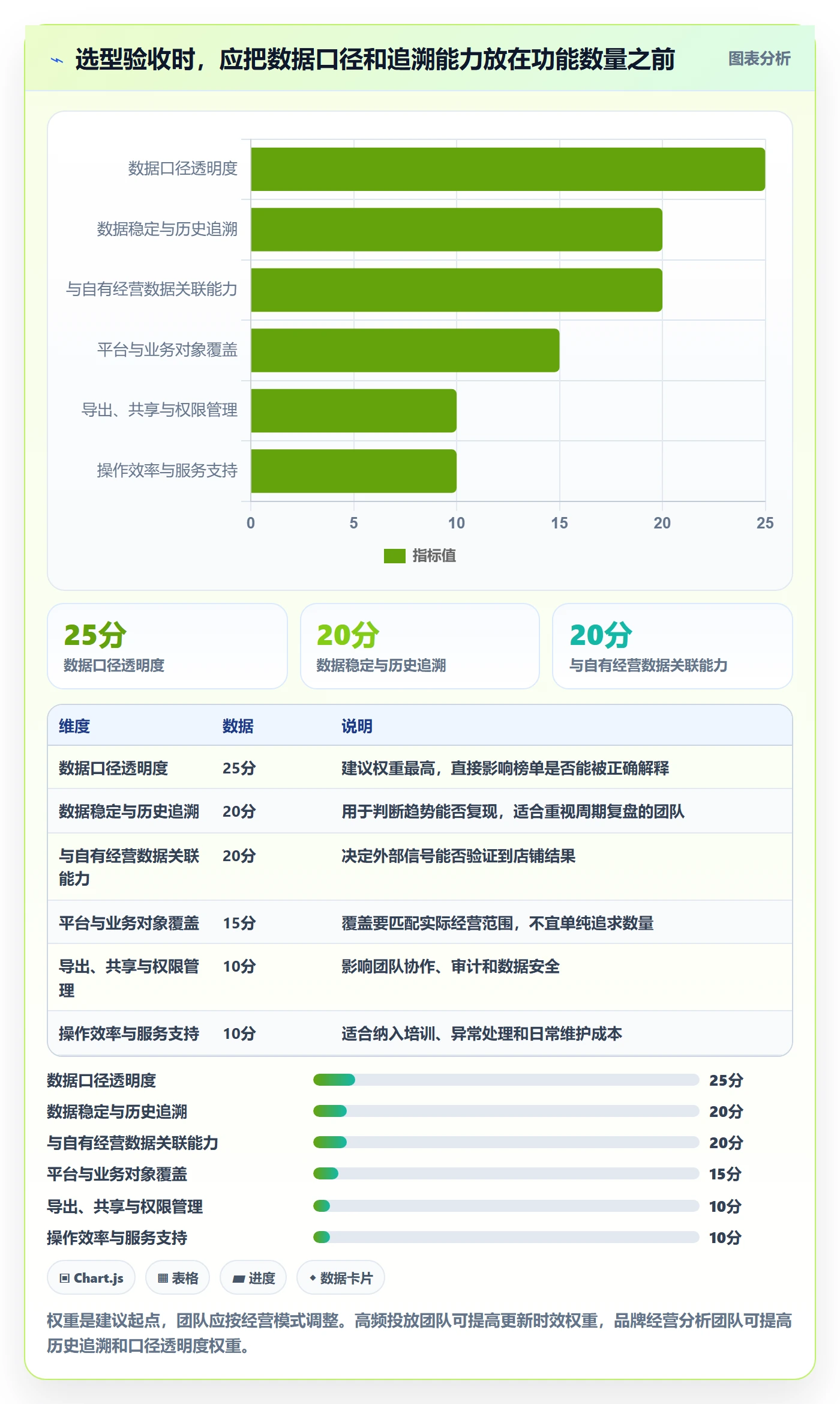 电商数据查询网站能力清单：数据复盘需要覆盖哪些平台榜单事项