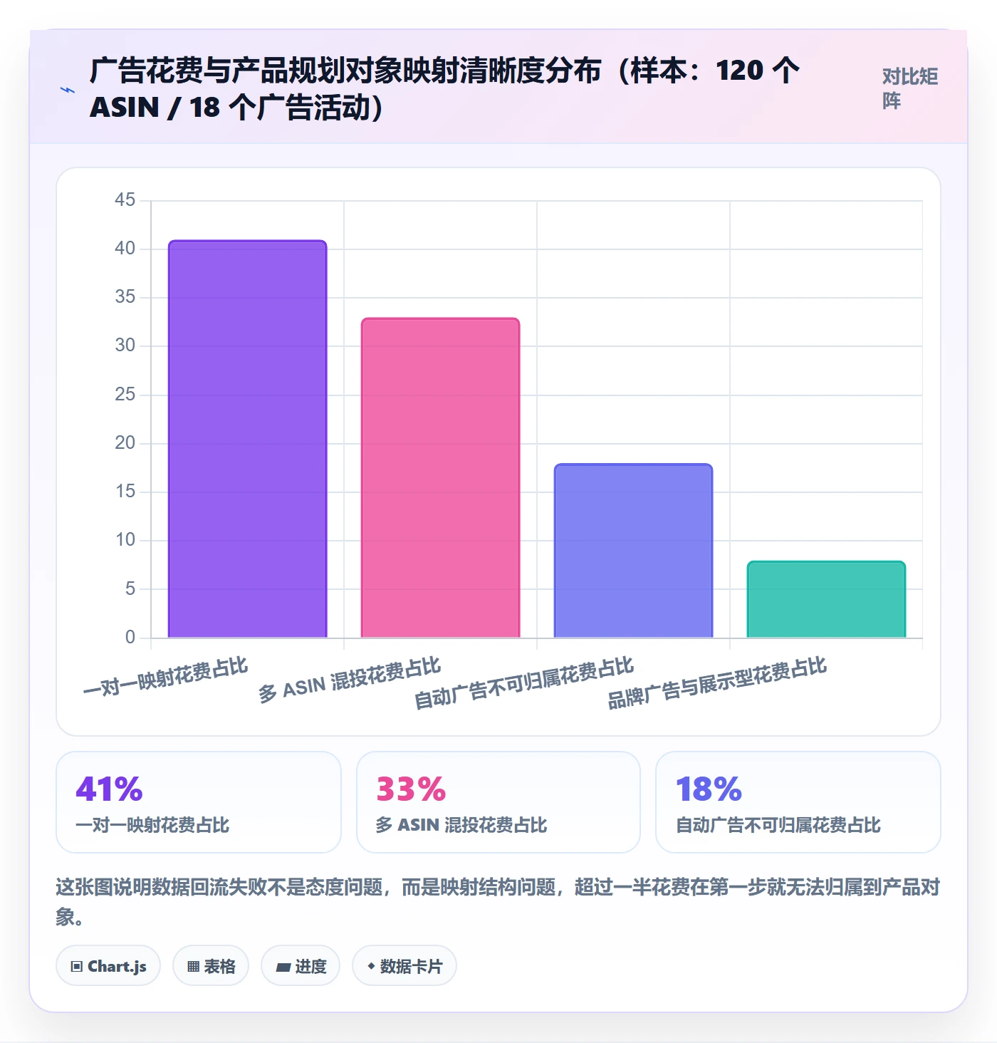 亚马逊软件规划方法：广告管理与中小商家如何衔接