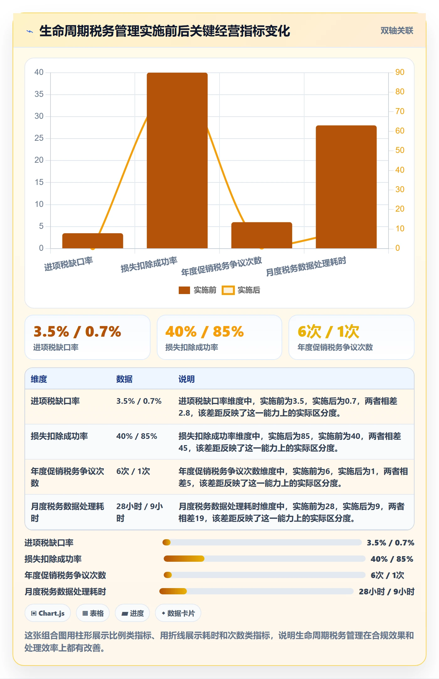 商品分析优化清单：生命周期与税务筹划的关键动作