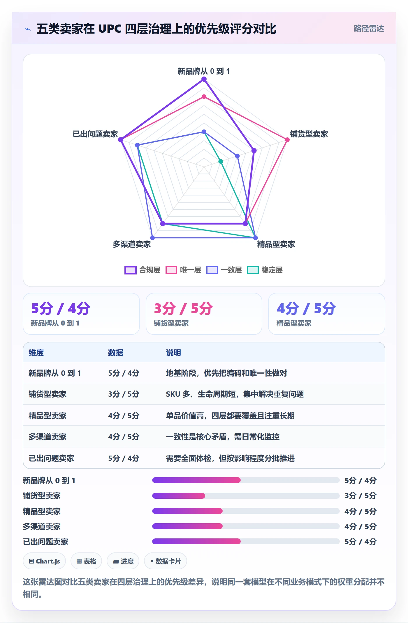 UPC码进阶课：围绕商品绑定完善增长策略