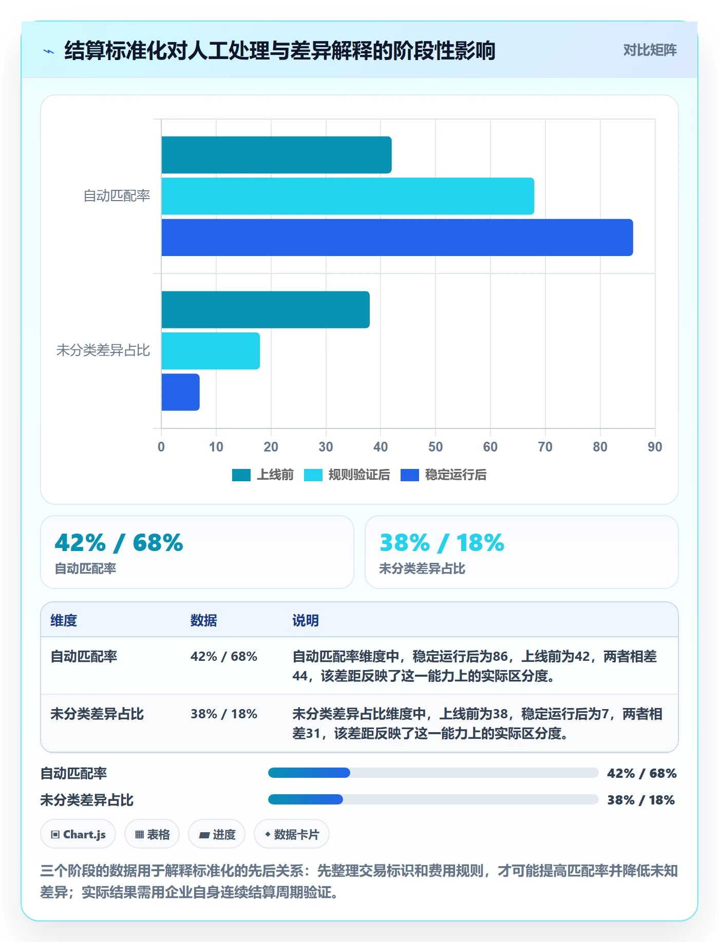 跨境电商实施路径：支付结算如何完成标准化管理