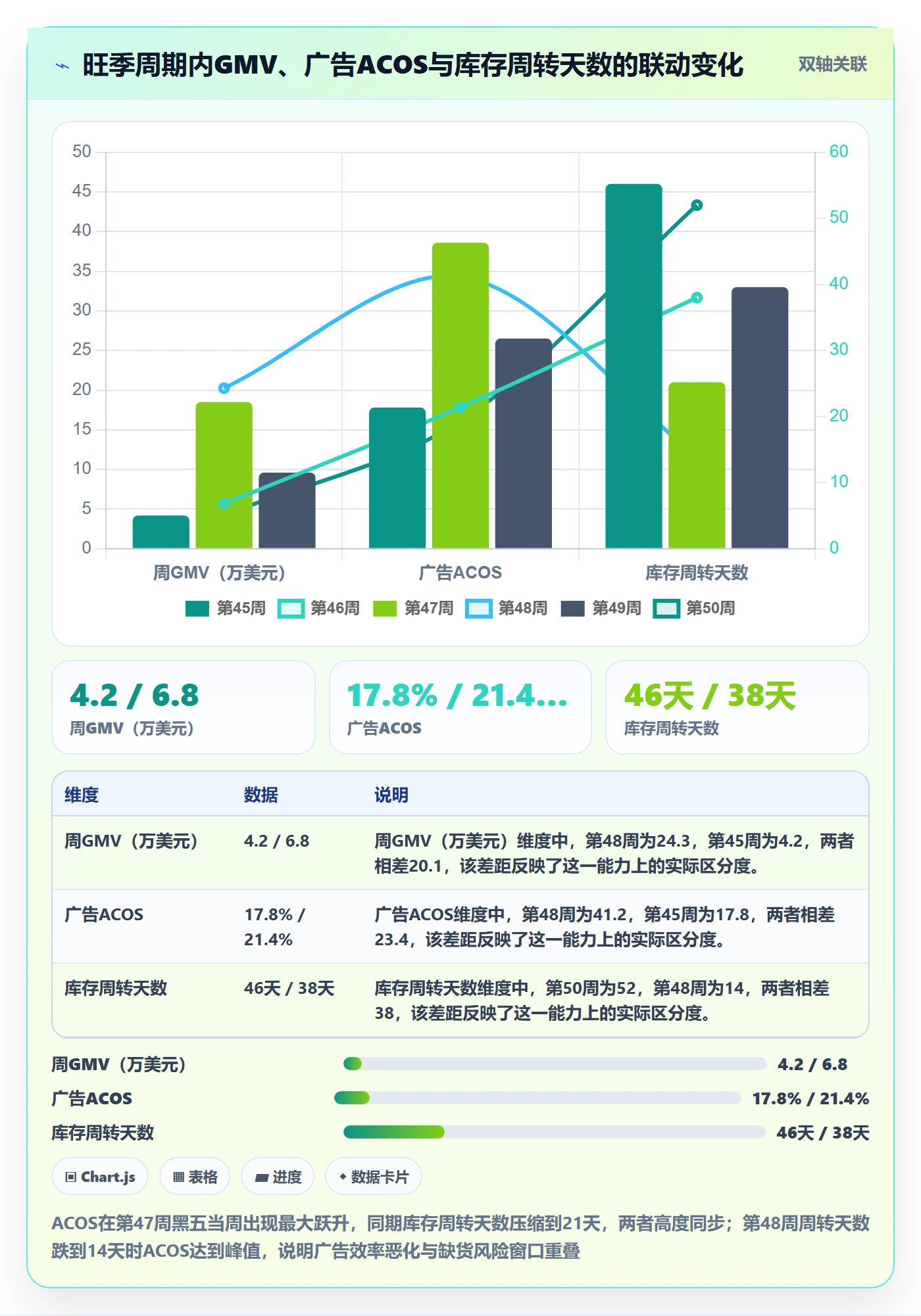 跨境电商运营升级方案：用旺季准备改善数据复盘