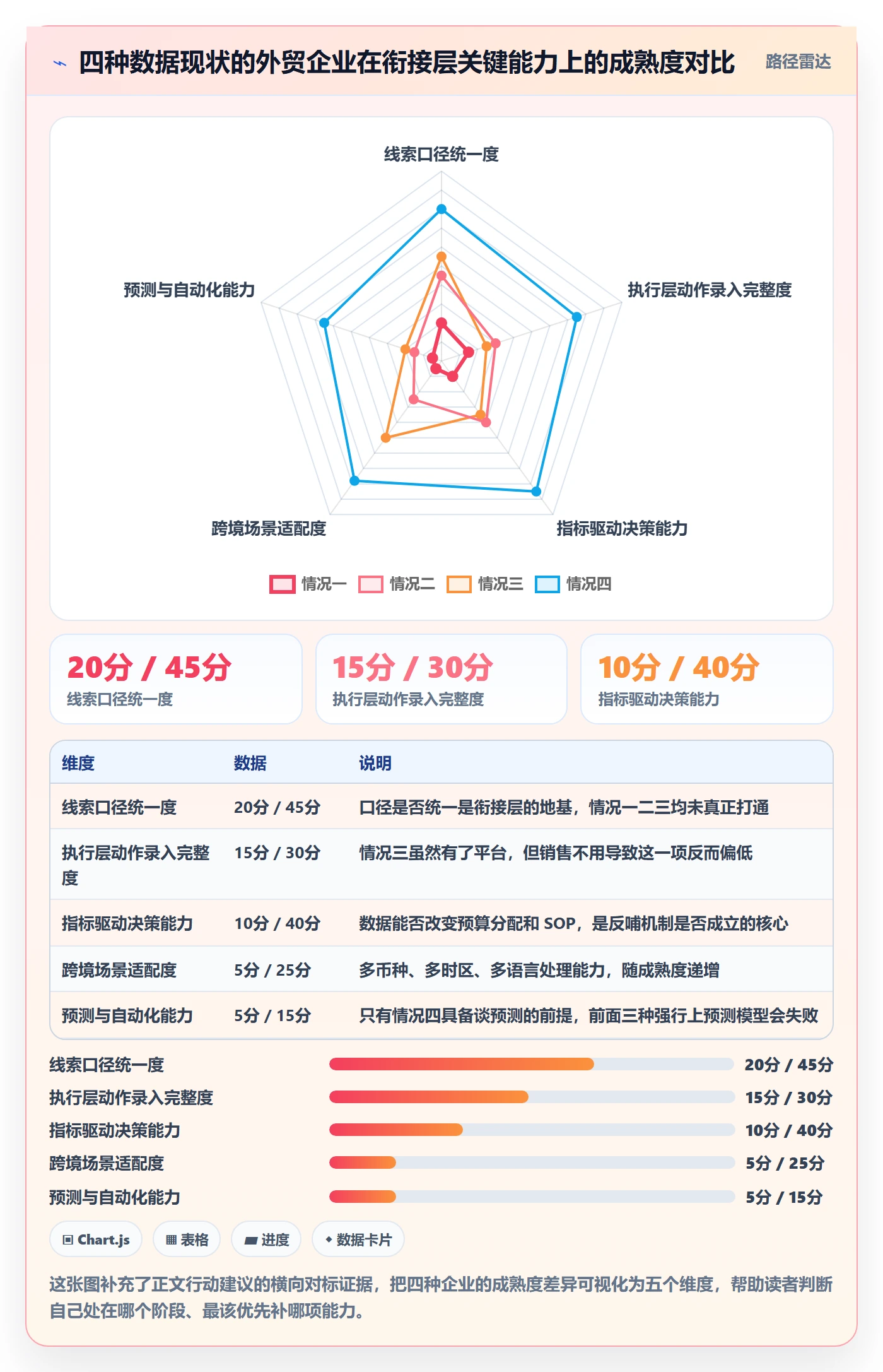 外贸数据分析平台规划方法：销售线索与增长策略如何衔接