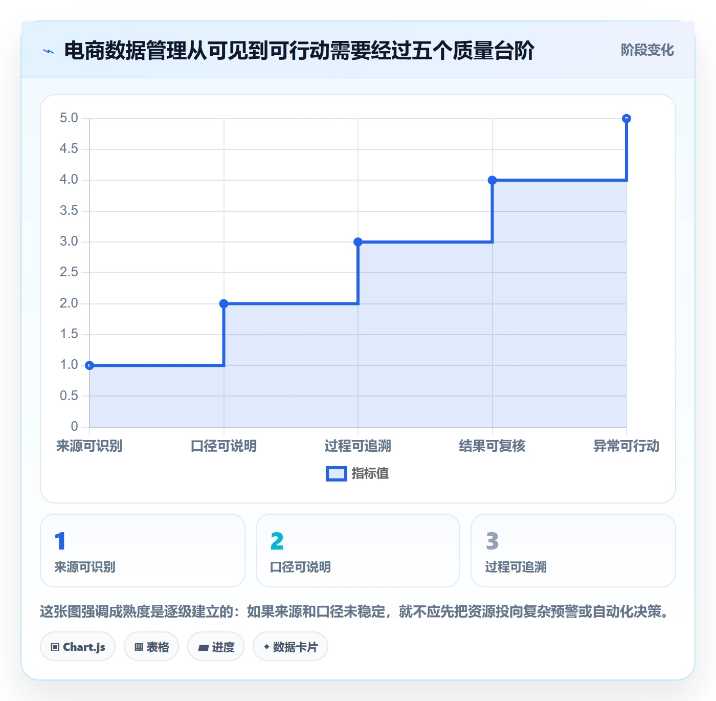 电商数据查询网站检查方法：通过数据口径评估日常管理质量