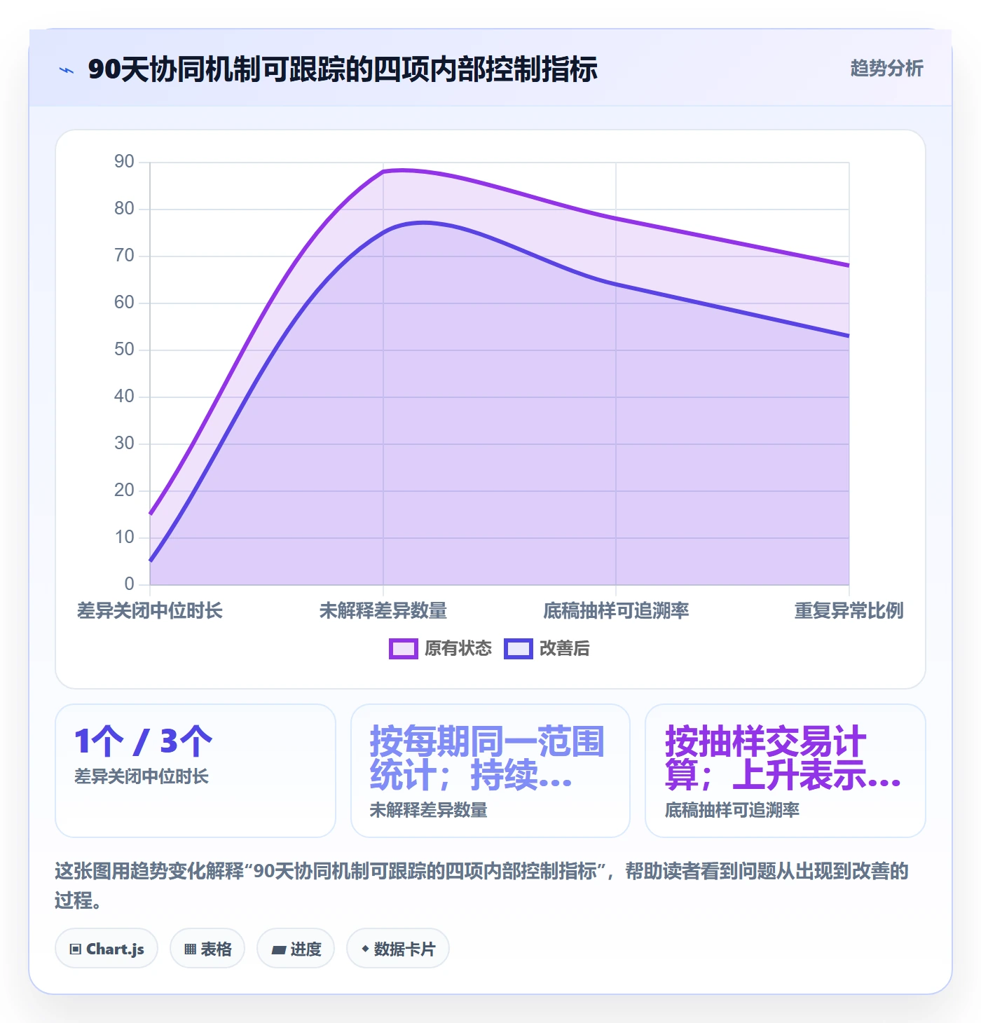 跨境电商实用方法：围绕税务合规建立团队协同